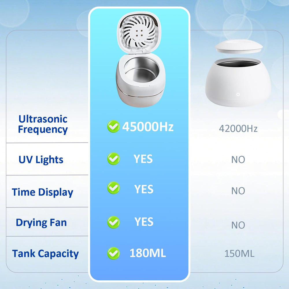 Cleaner compatible with retainers dentures aligners braces mouth guards and jewelry