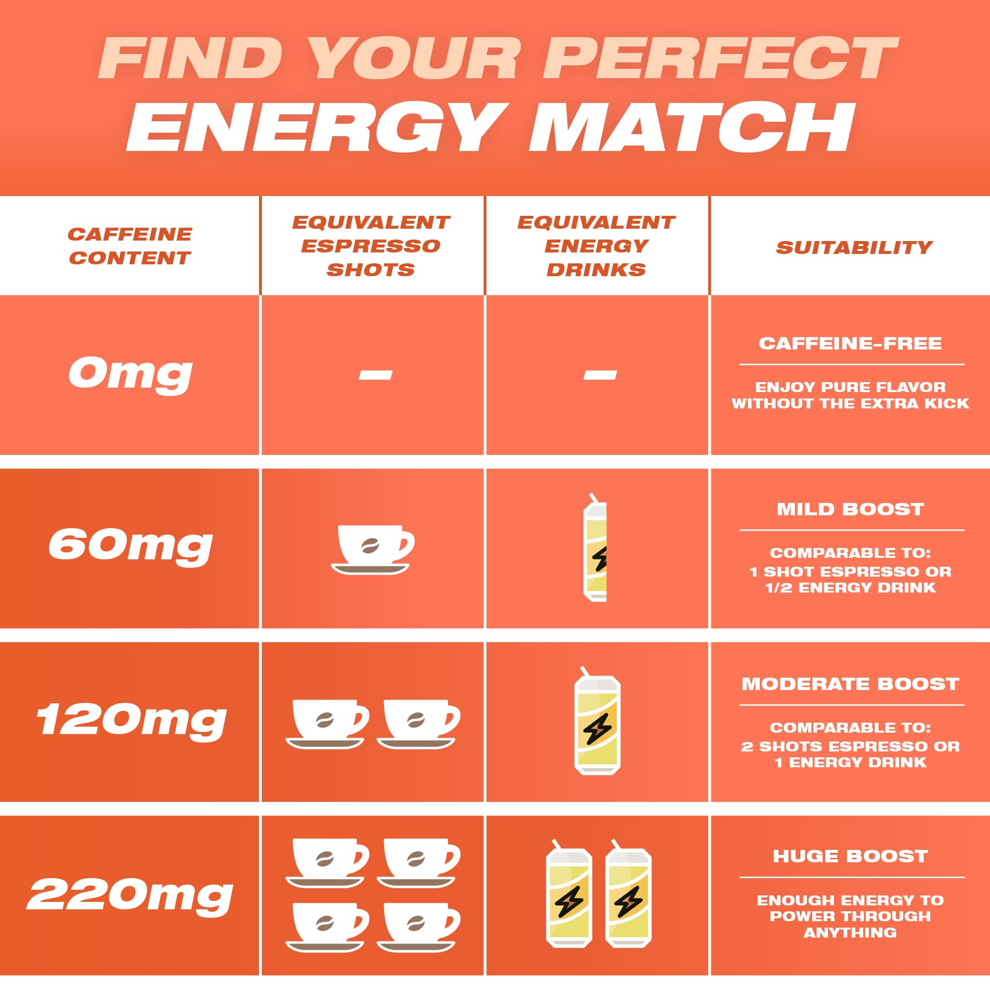 Close-up of 120mg caffeine pouch