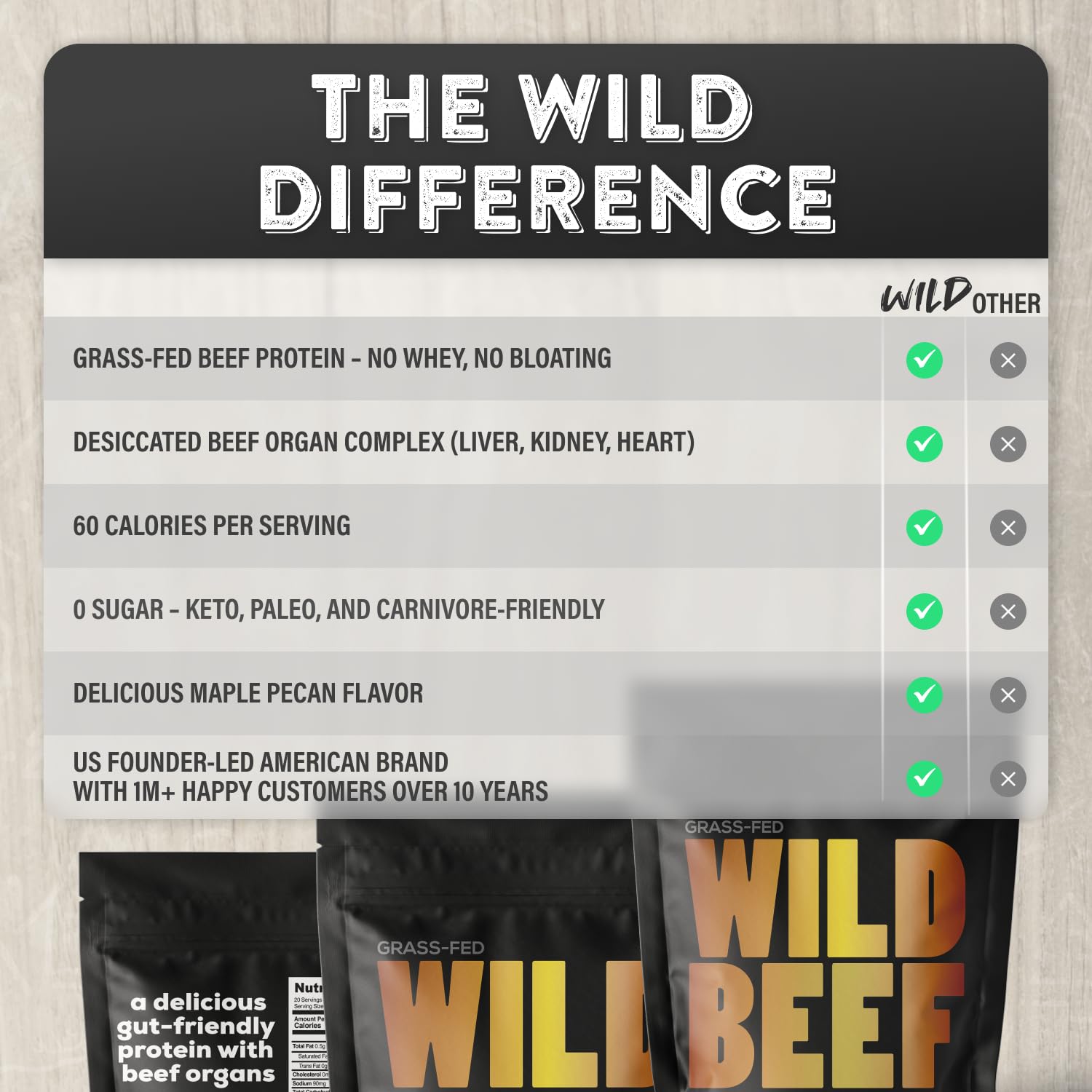 Wild Foods beef protein ingredients panel highlights grass-fed beef and organ complex.