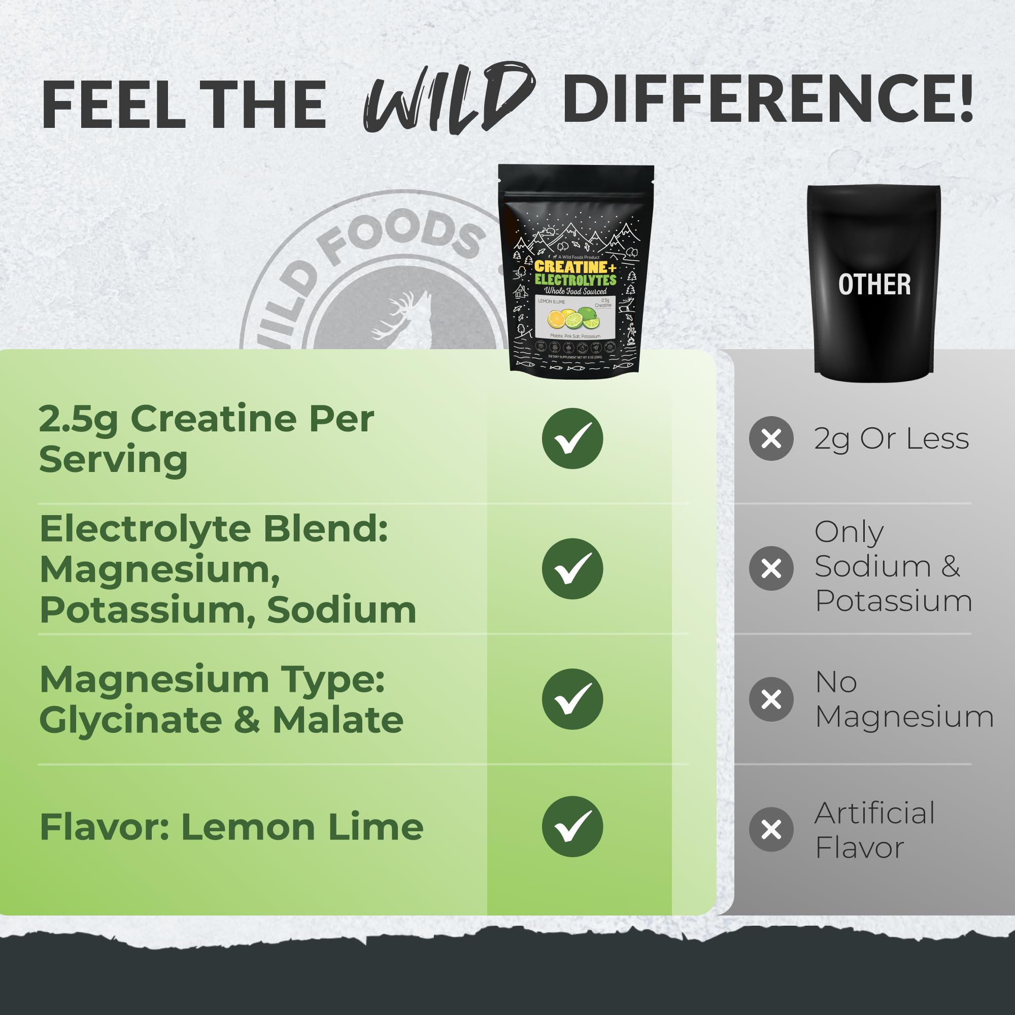 Glass of water with Wild Foods Creatine + Electrolytes Lemon & Lime mixed