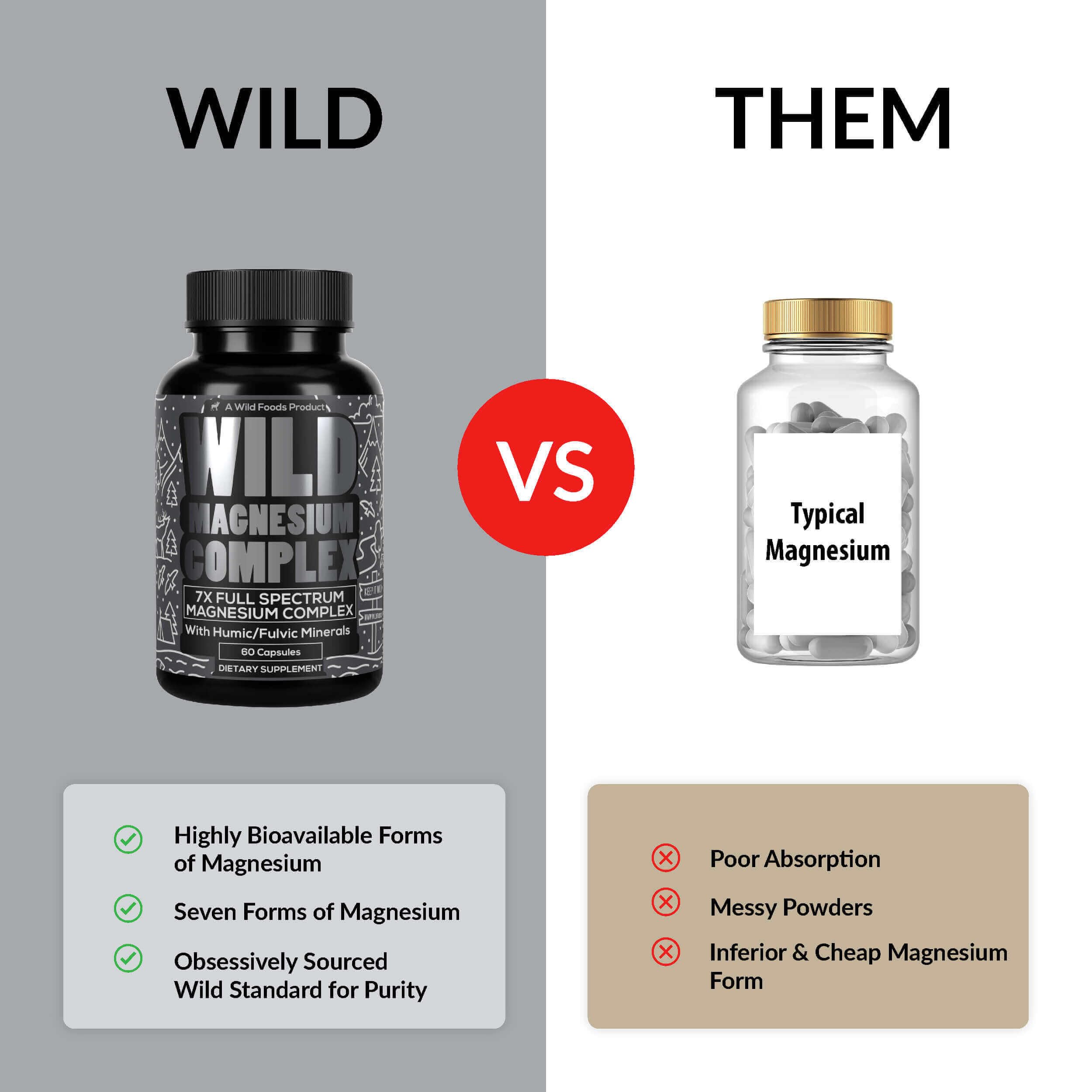 Humic and fulvic minerals aiding magnesium absorption