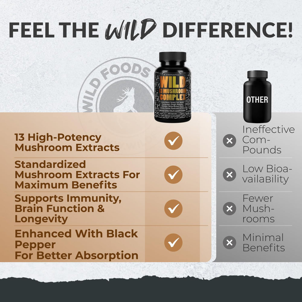 Chaga, Maitake, and Shiitake mushrooms in the blend