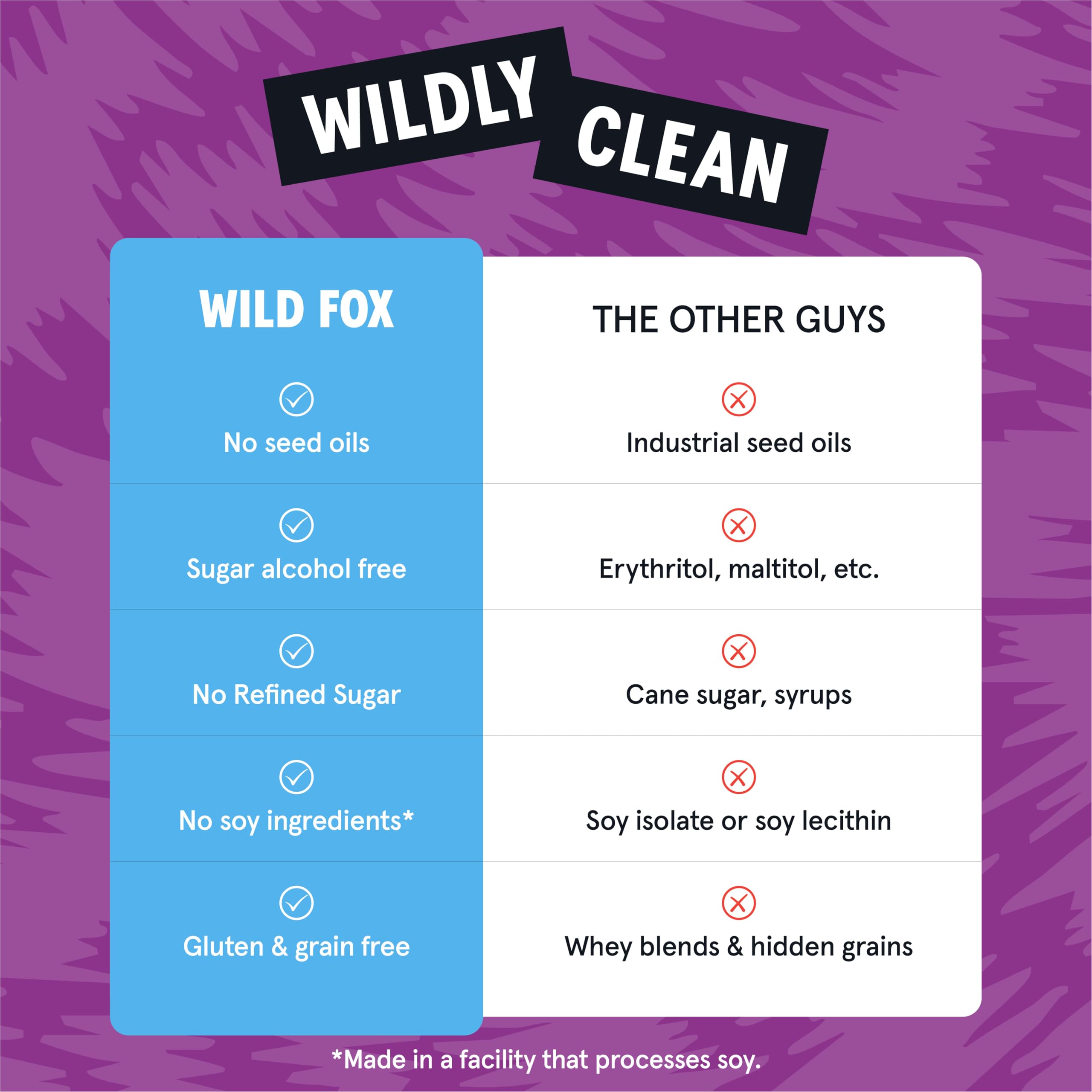 Wild Fox protein bar caramel sea salt closeup captures caramel sweetness and texture.