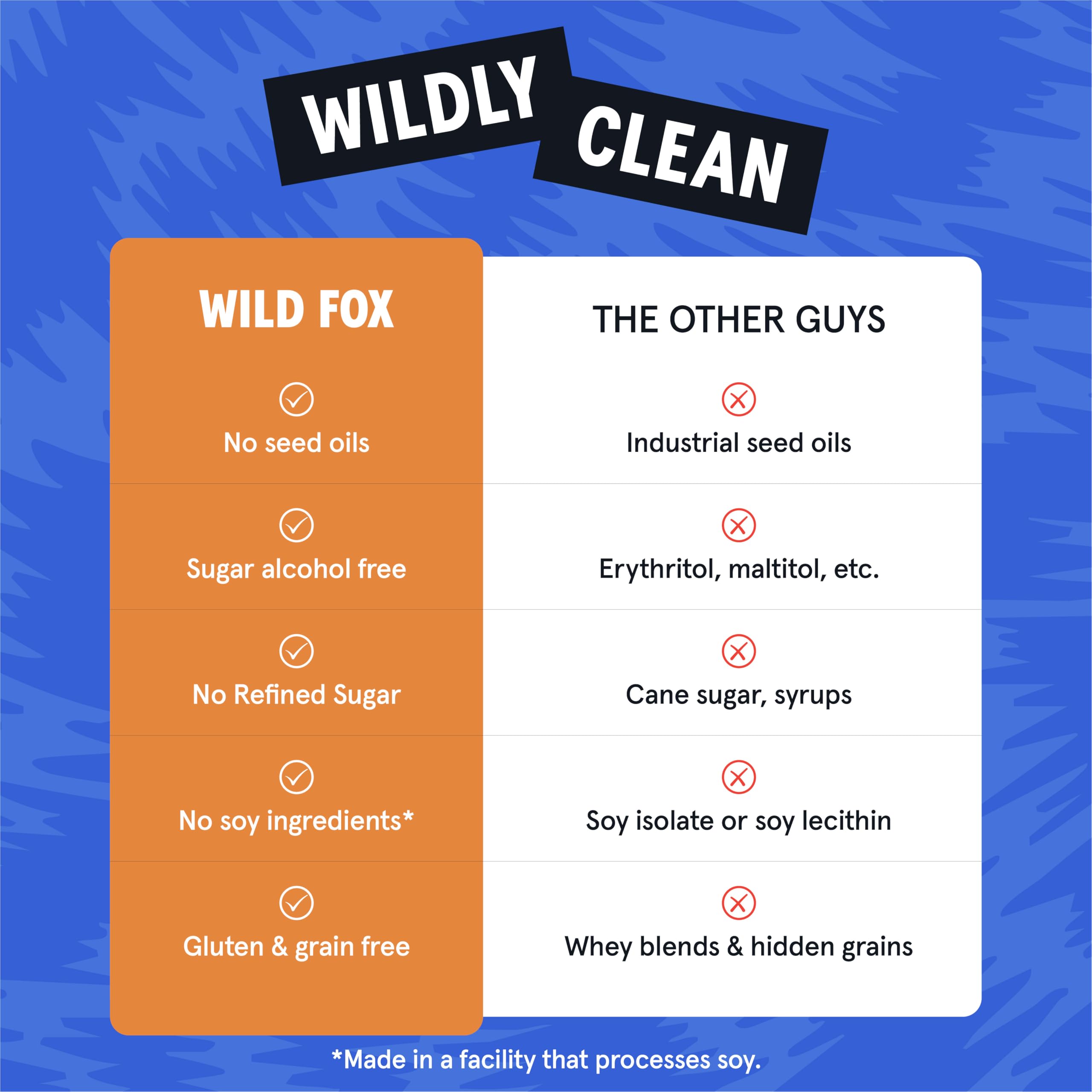 Wild Fox Protein Bars cinnamon churro closeup showcases premium nut butters and real ingredients.