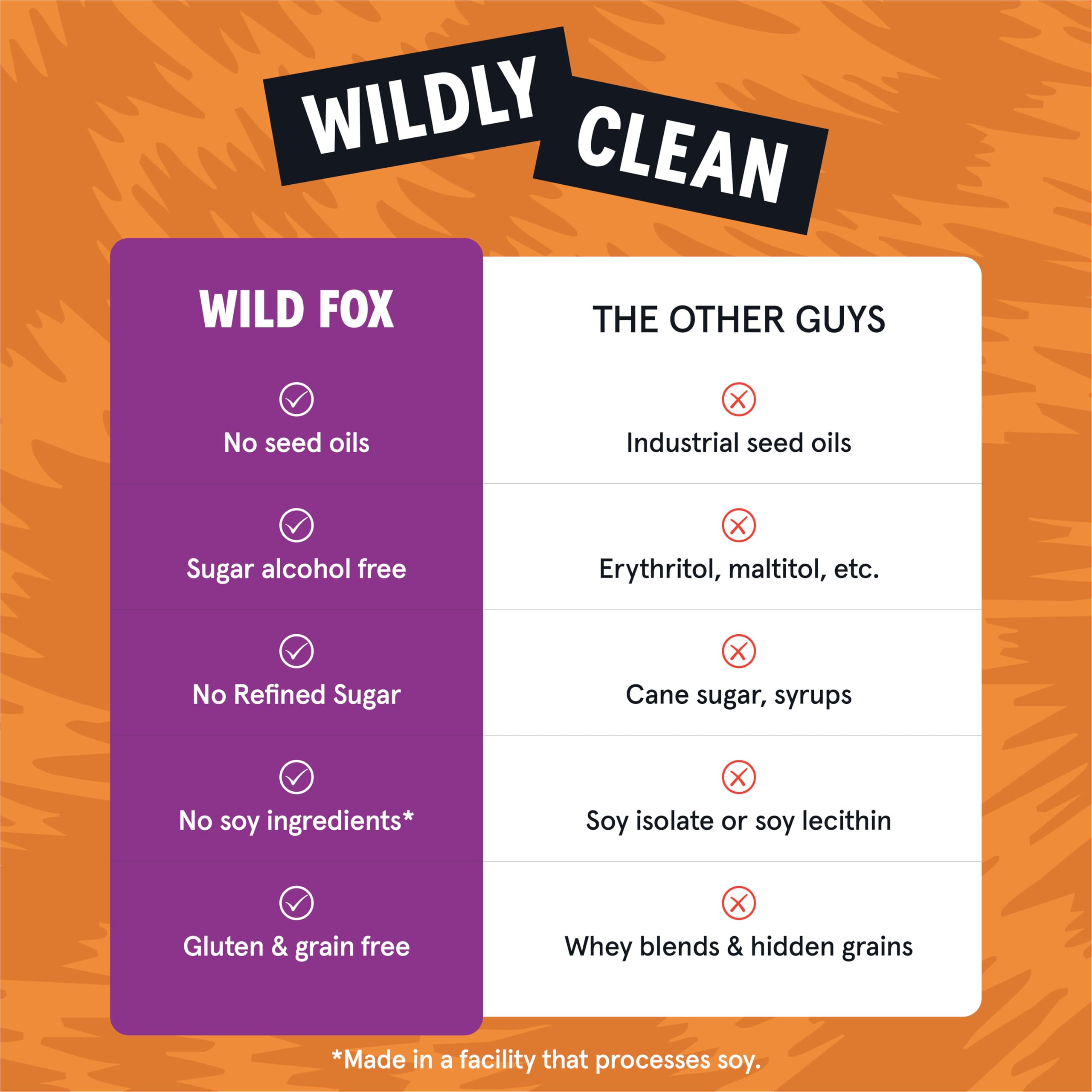 Wild Fox Clean Label Ingredients image emphasizing no seed oils and gluten-free recipe