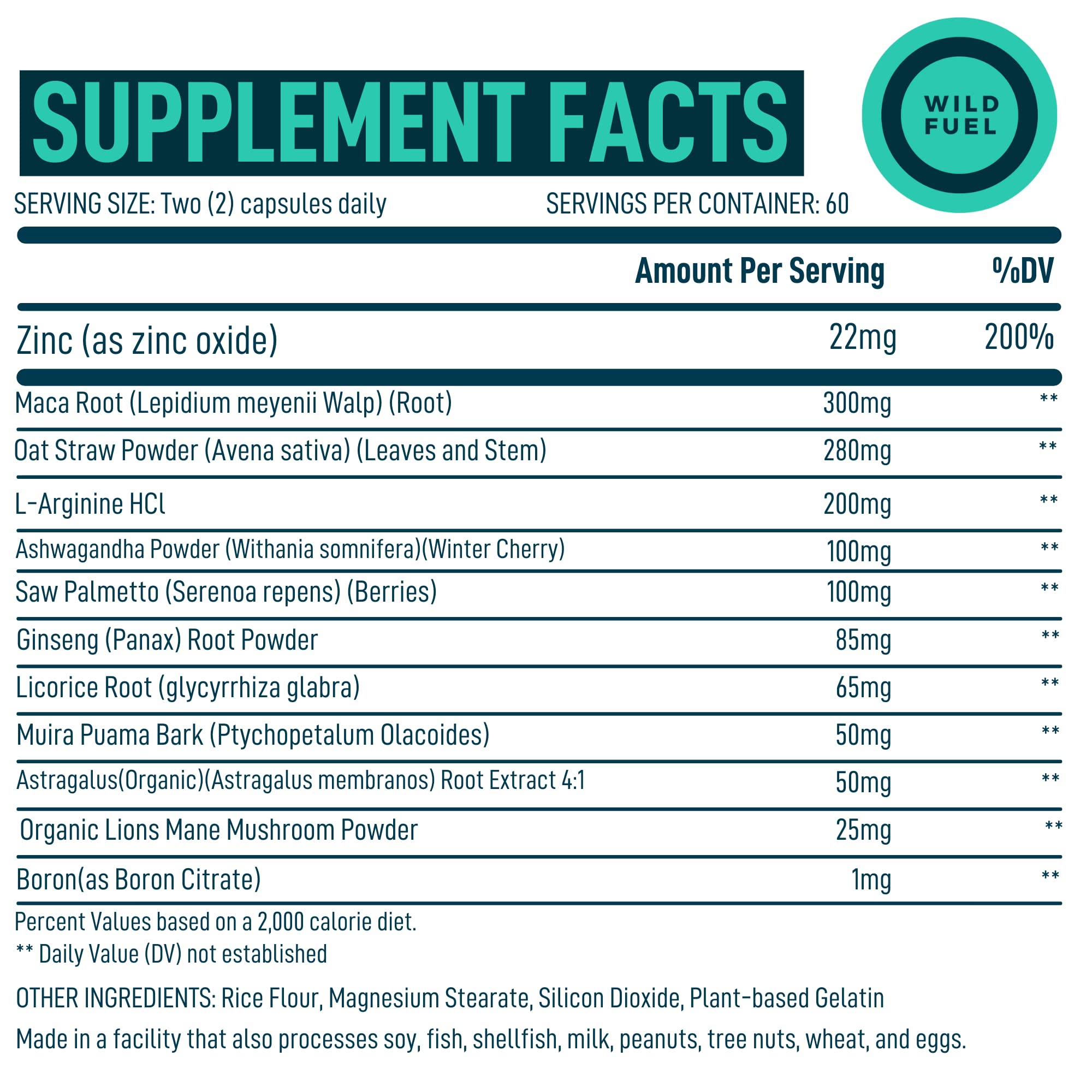 L-Arginine and Zinc supplement capsules