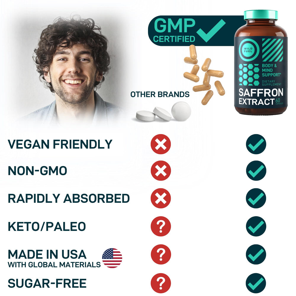 Vegan, gluten-free saffron capsules - non-GMO