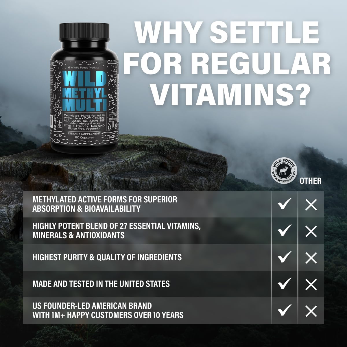 Capsules of Wild Methylated Multivitamin