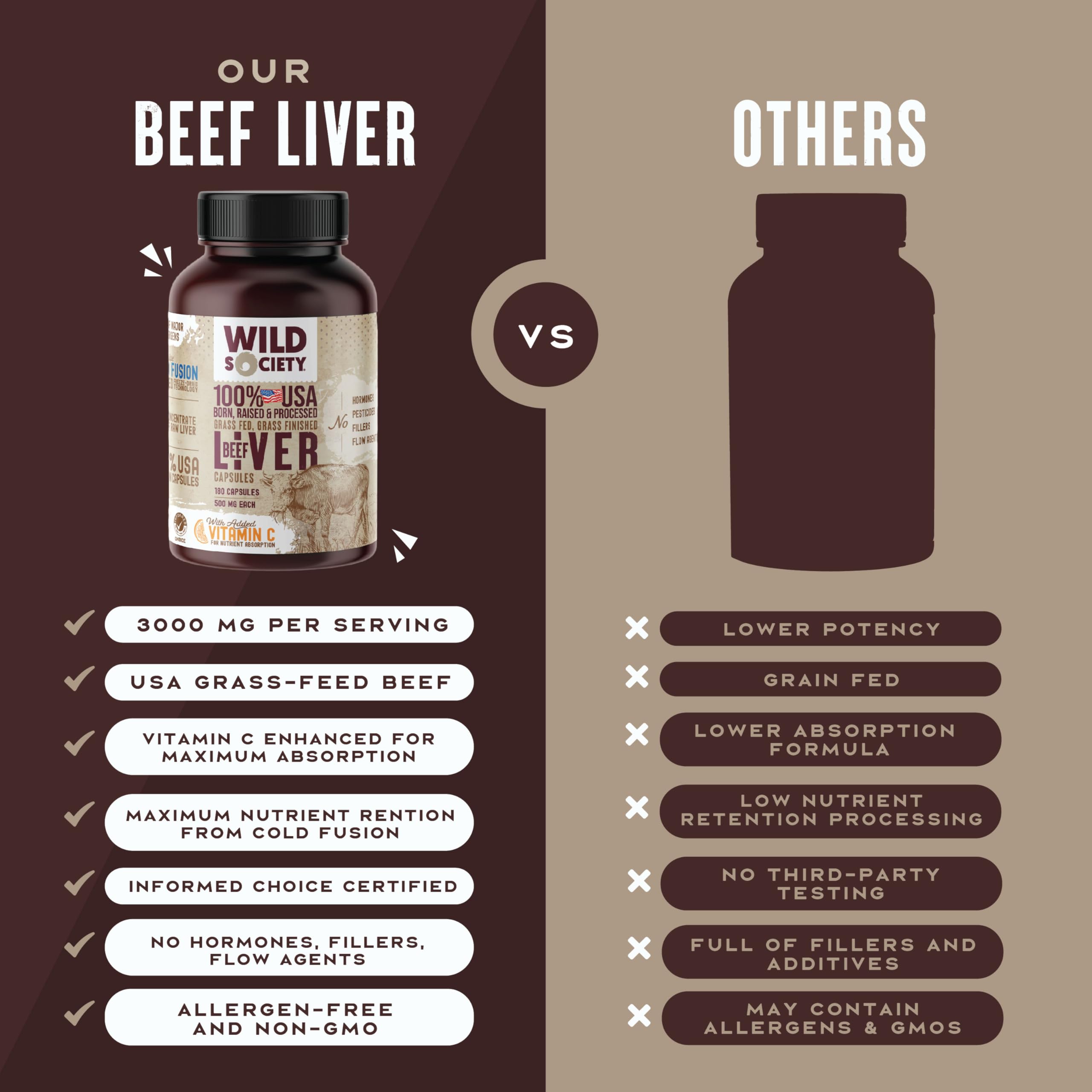 Beef liver capsules for detox and immune support