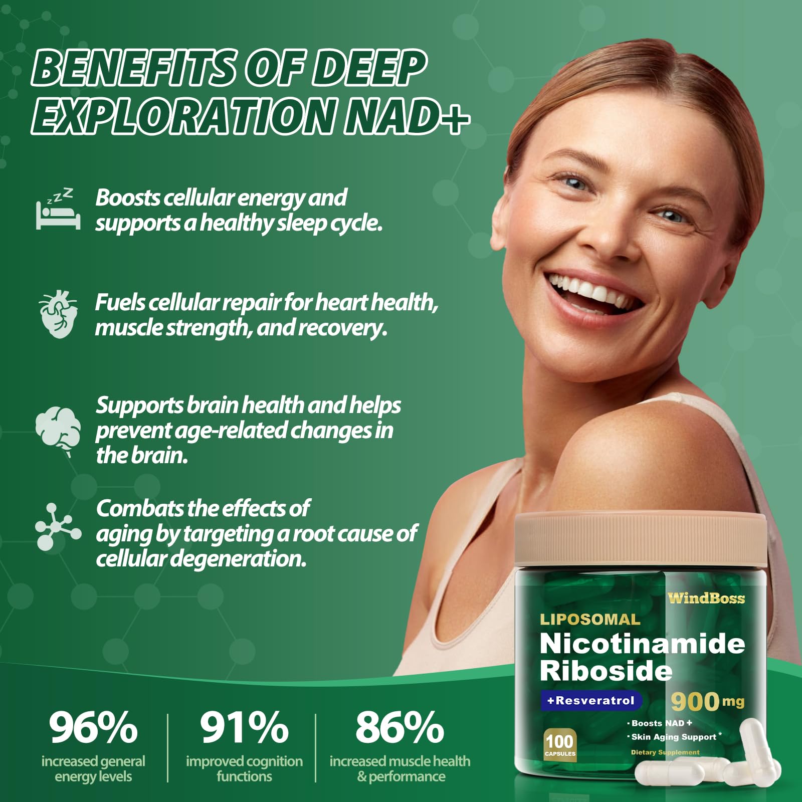 Graphic illustrating liposomal delivery and NAD+ absorption