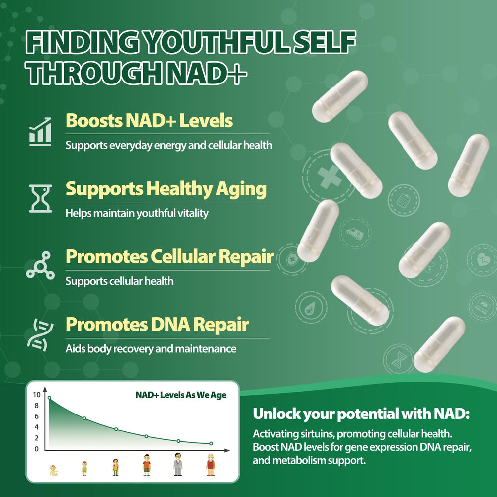 Nicotinamide Riboside NR and Resveratrol concept