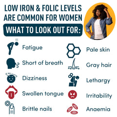 Nutritional label shows iron, folate, vitamin C