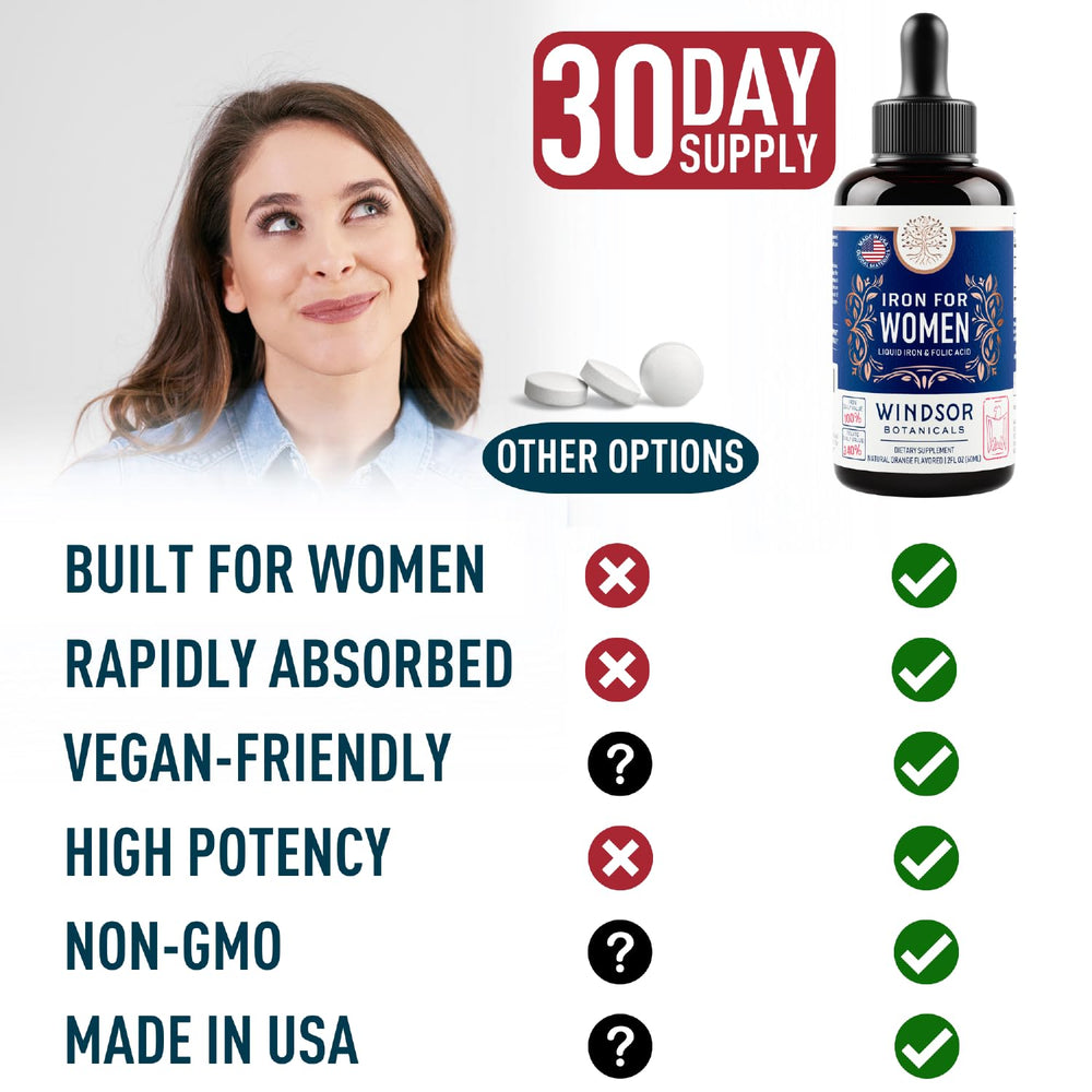 Dropper releasing iron liquid into a glass