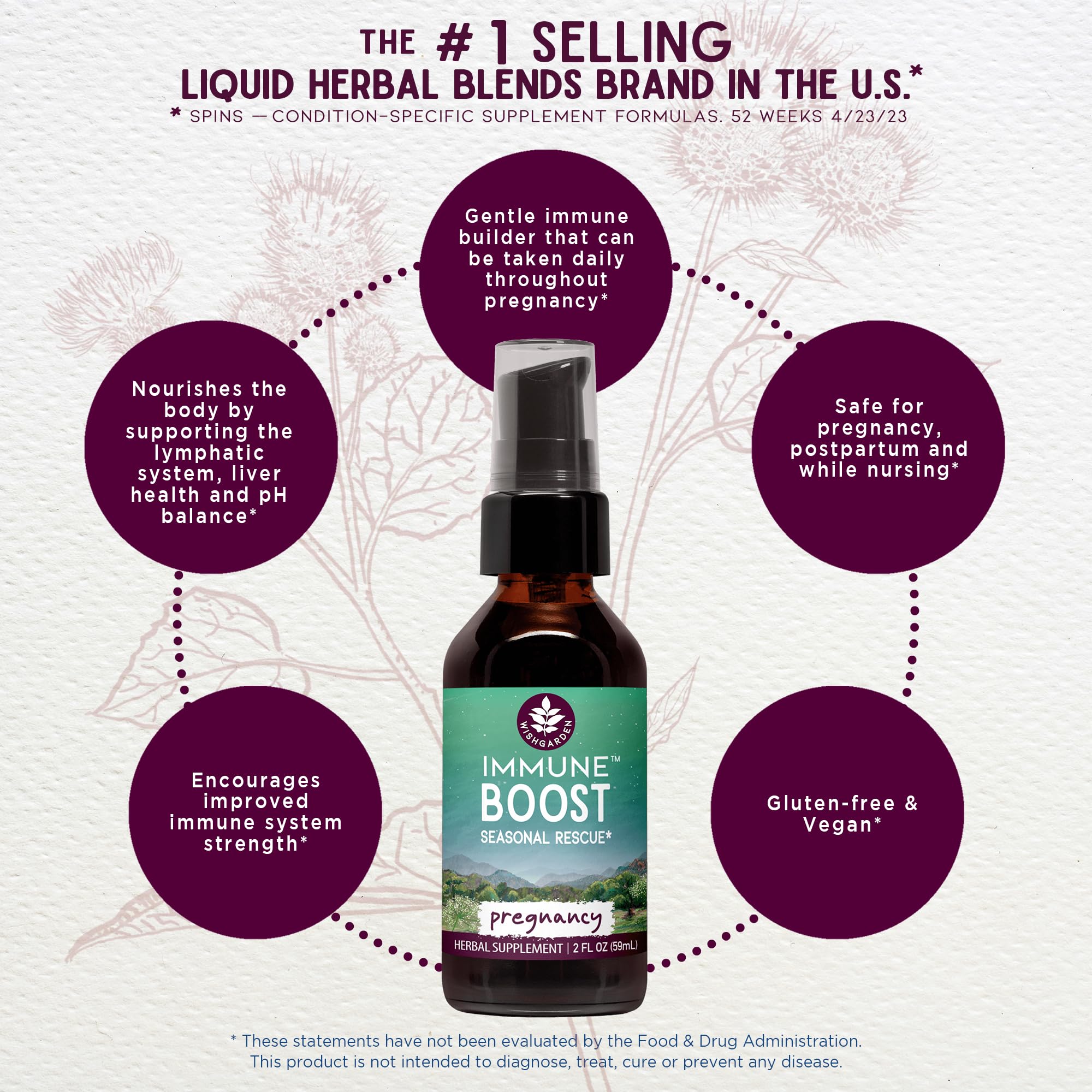 Organic Burdock and herbal ingredients used in Immune Boost for Pregnancy