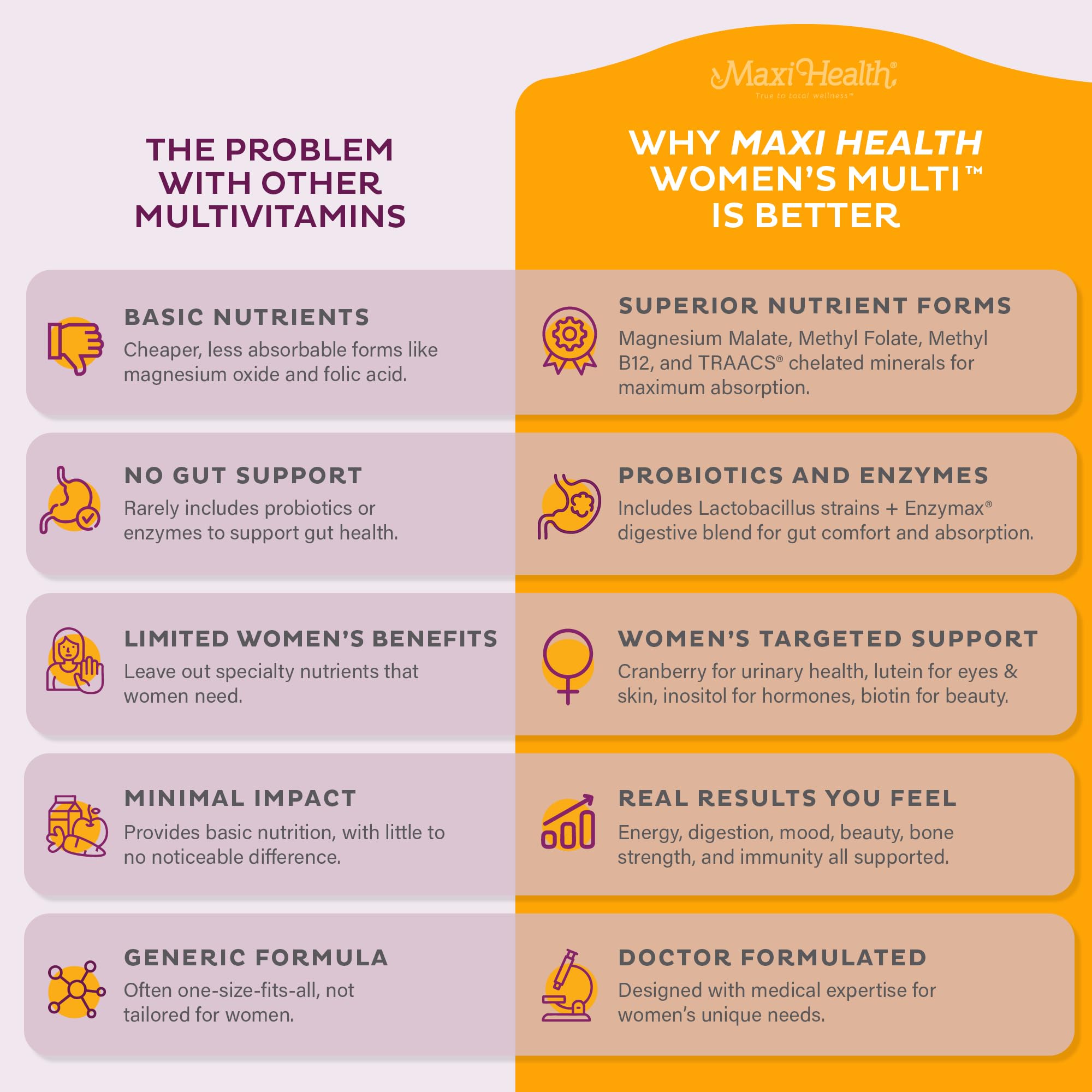 Calcium and minerals supporting bone health