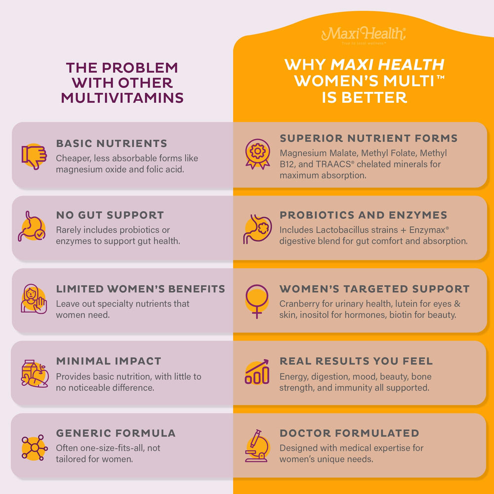 Calcium and minerals supporting bone health