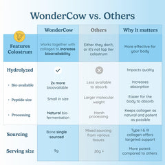 Bovine colostrum powder being poured into a cup