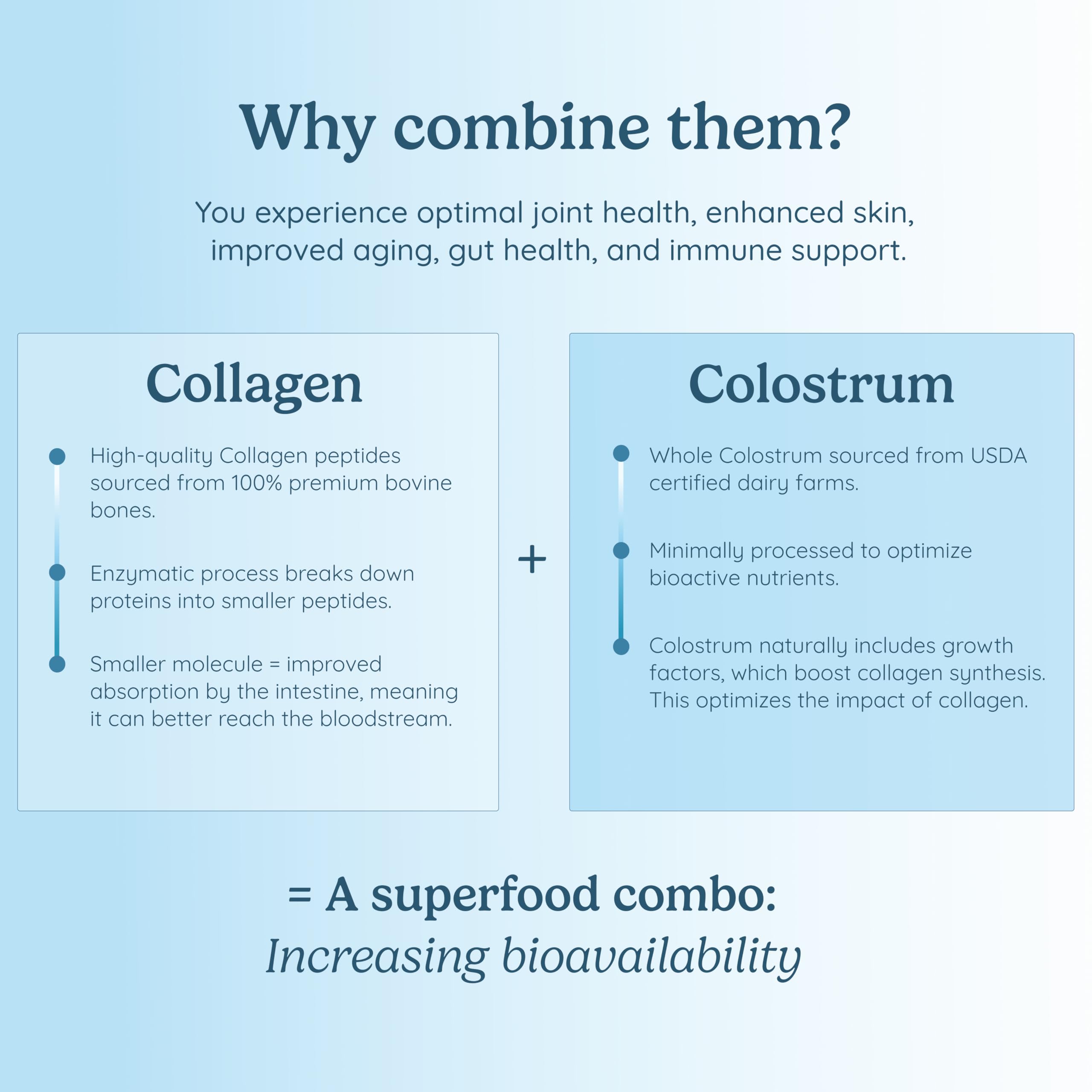 Prepared drink with collagen peptides and colostrum powder in water