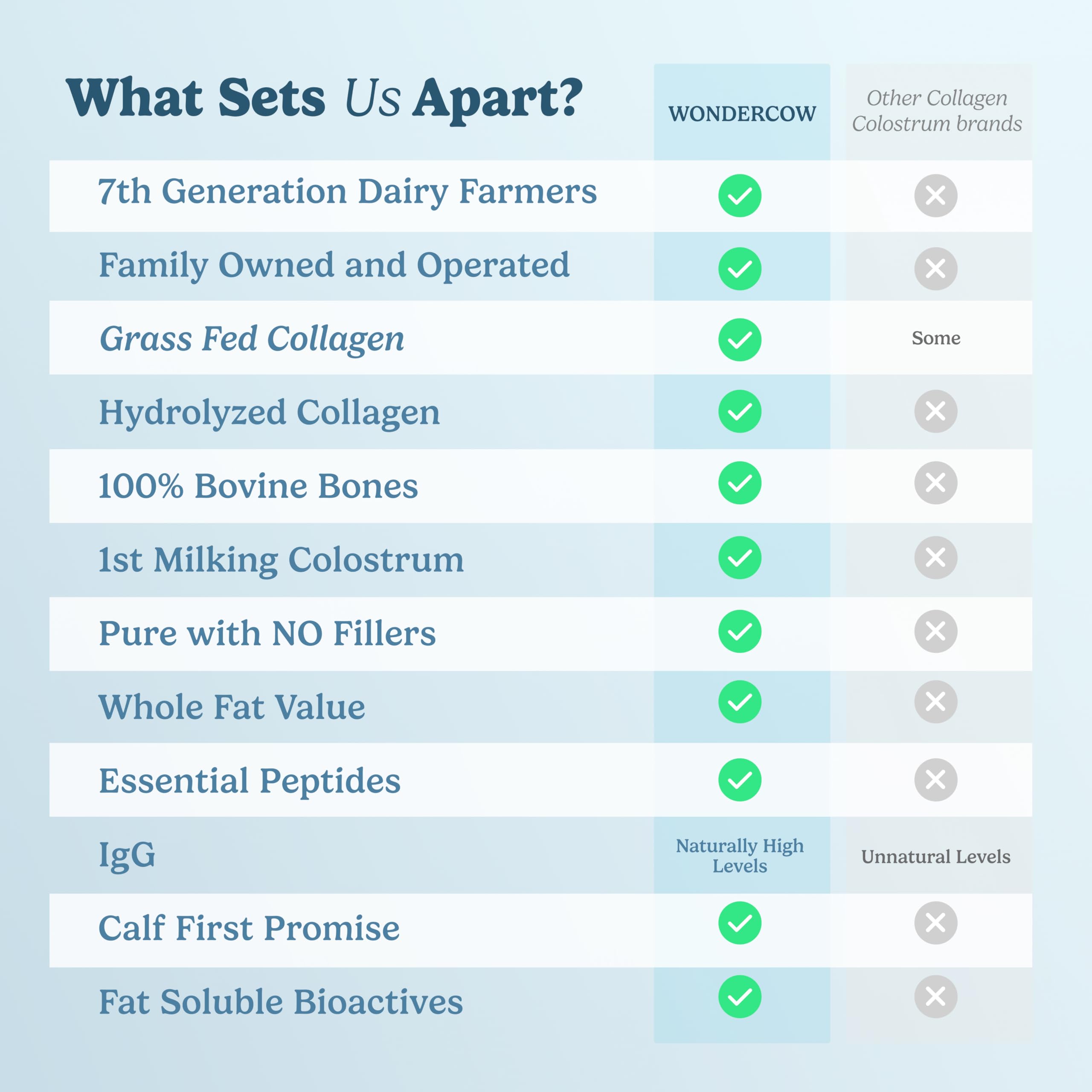 Lifestyle shot of healthy hair, skin, nails, and joints using WONDERCOW