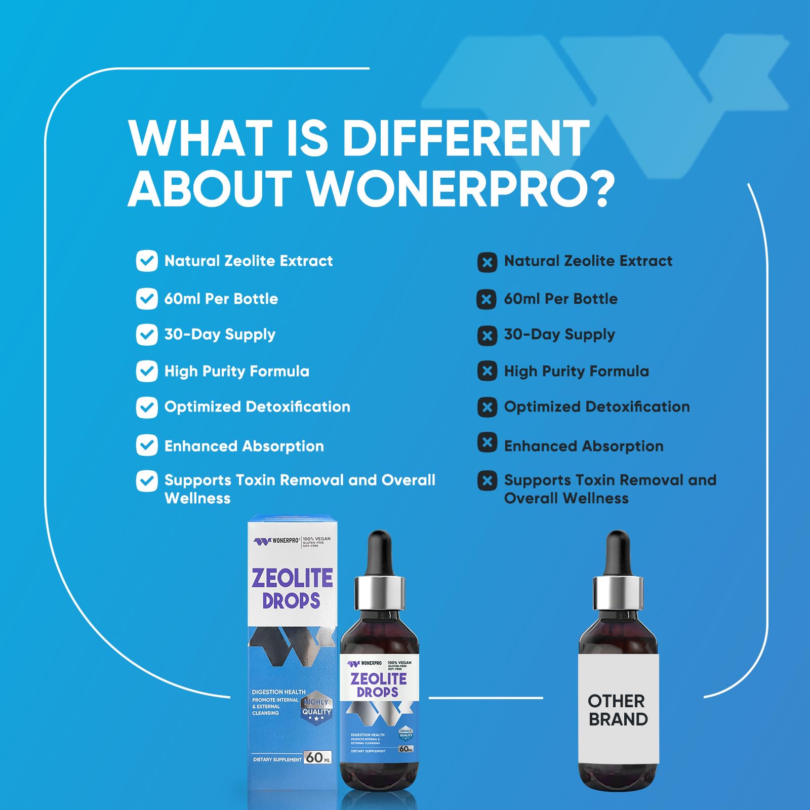 WONERPRO Zeolite Drops contain no artificial flavors or preservatives.