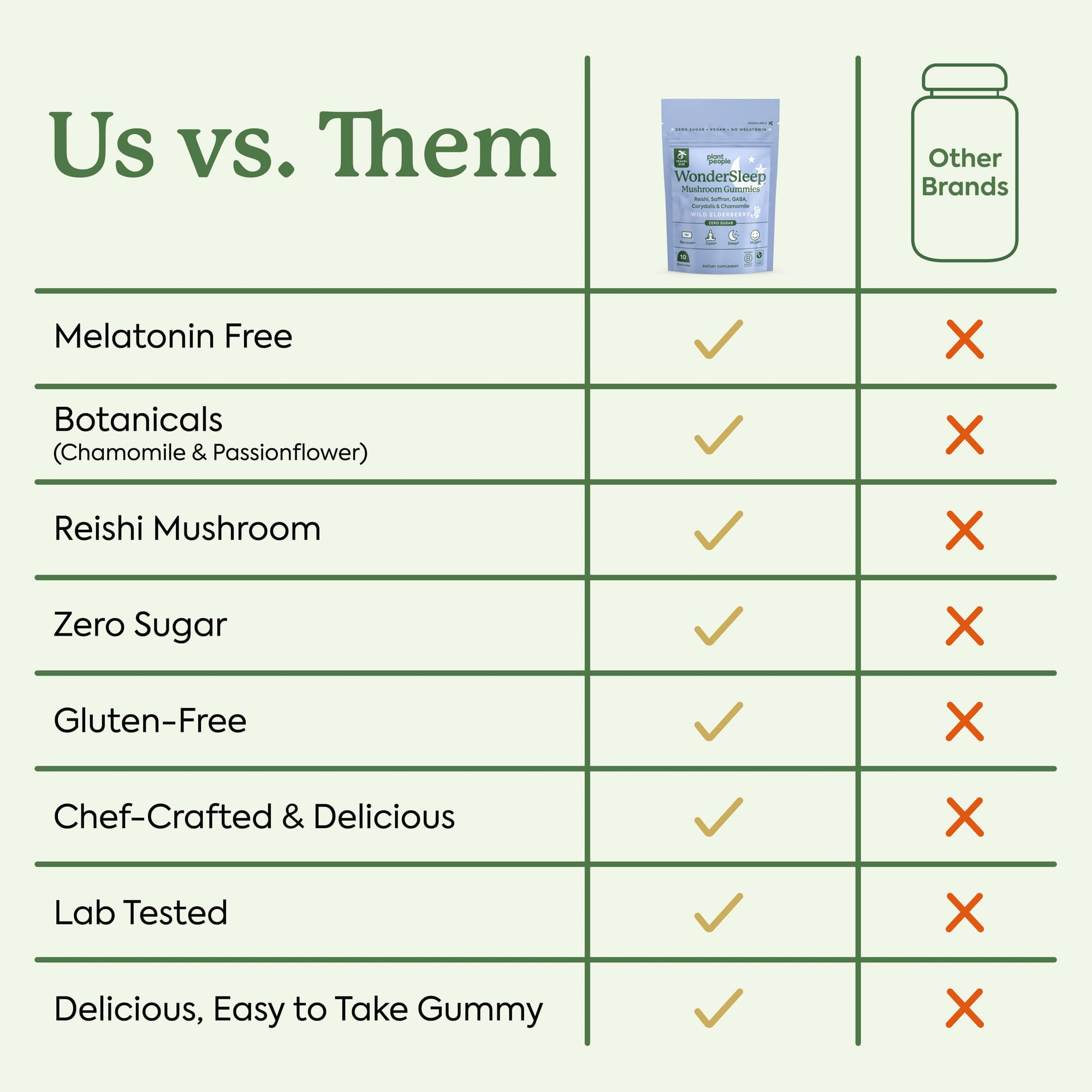Ingredient list close-up for WonderSleep Gummies Mini