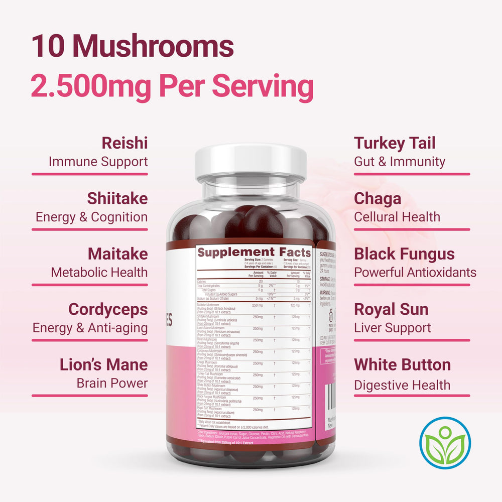Gummies containing Maitake, Shiitake, Reishi, Cordyceps