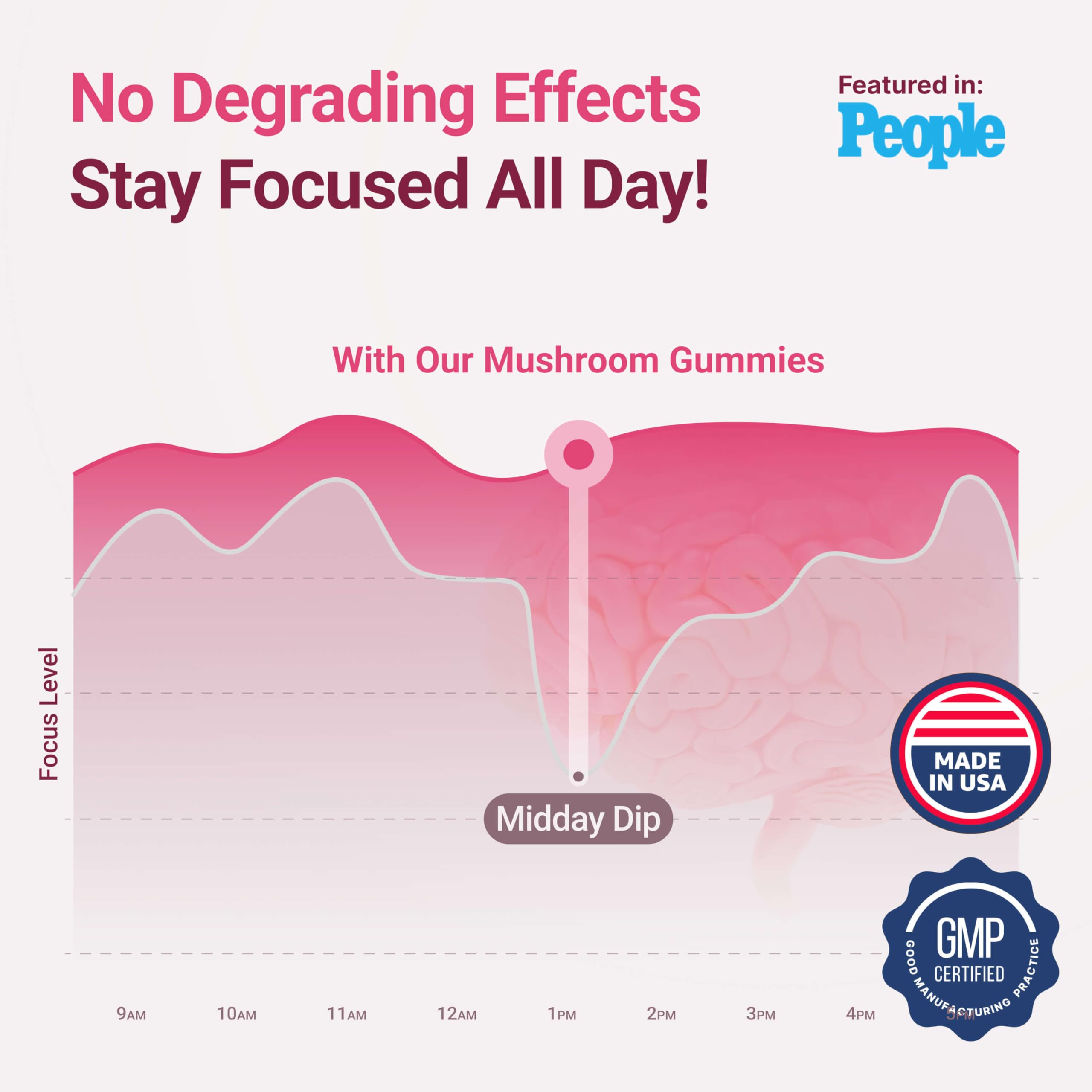 Mushroom complex gummies for immune support