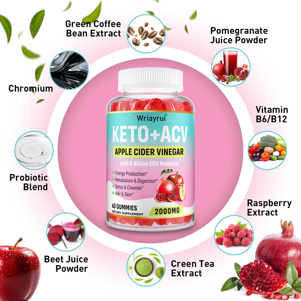 Gummies with icons indicating metabolism, digestion, and detox benefits