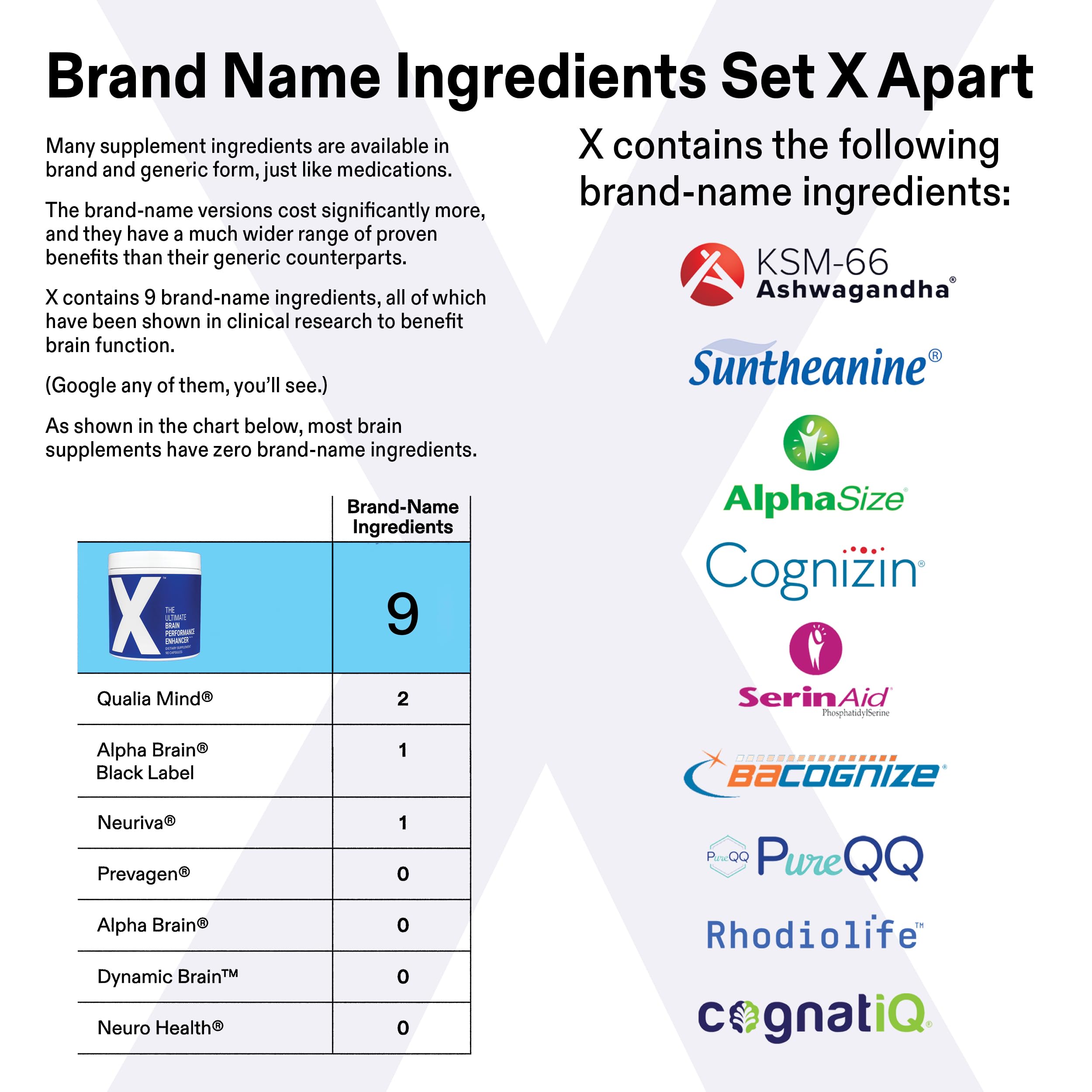 X brand-name ingredients highlighted