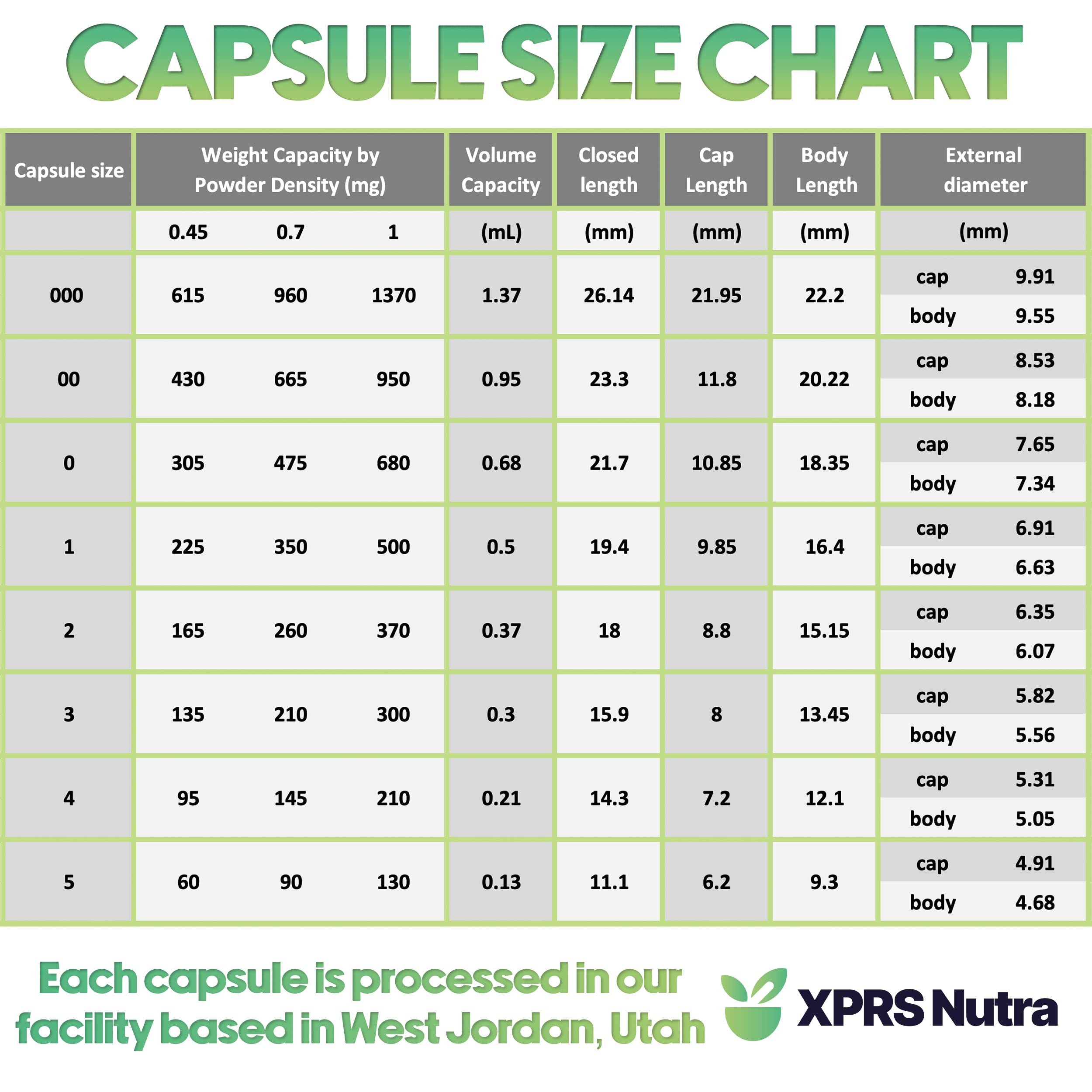 Bulk options for empty capsules: 100, 500, 1000 count