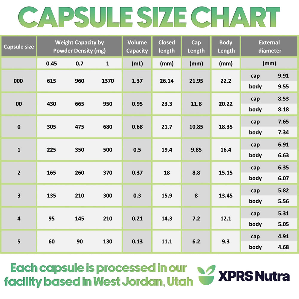 Packaging image for XPRS Nutra Size 4 empty capsules