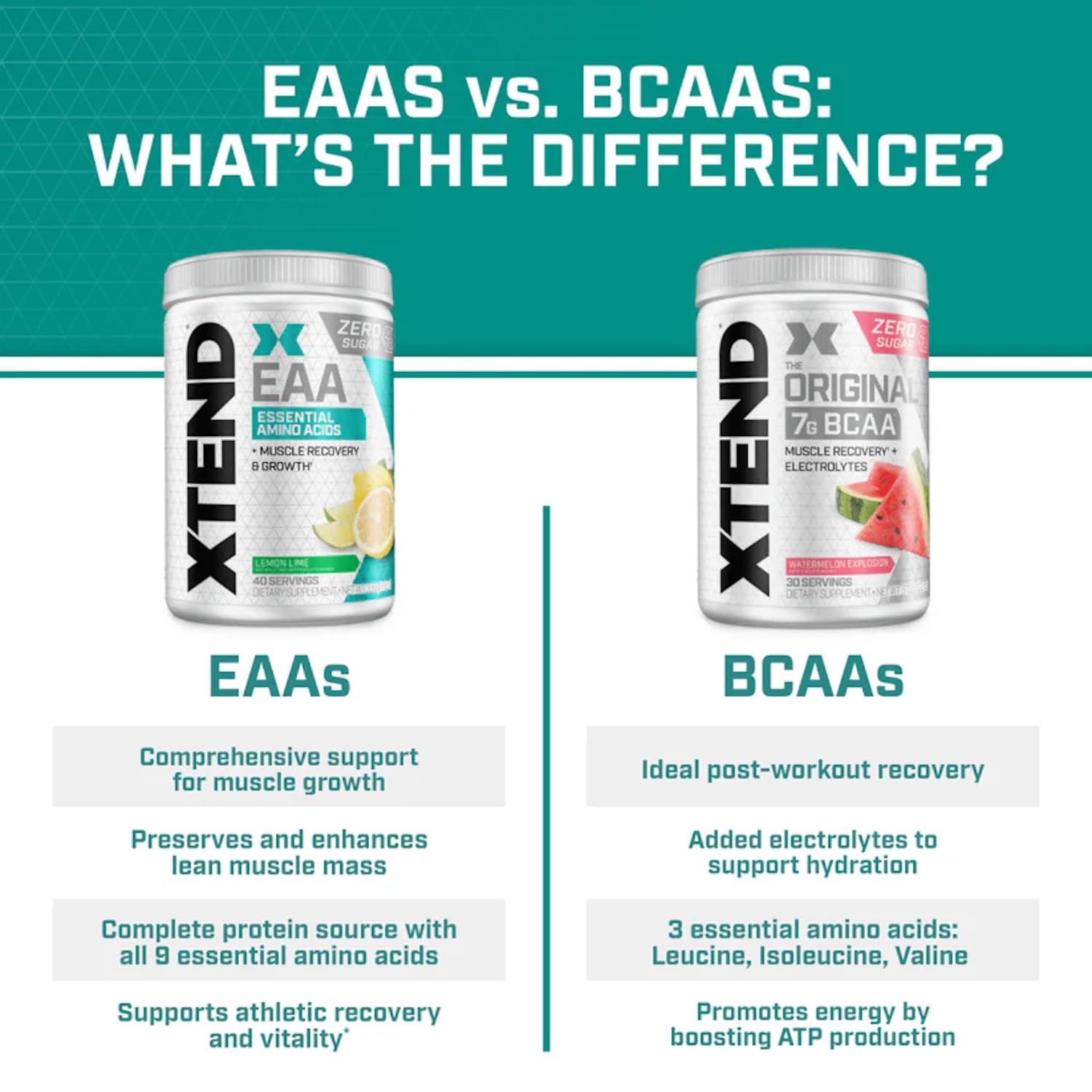 XTEND EAA + BCAA mango flavor product packaging