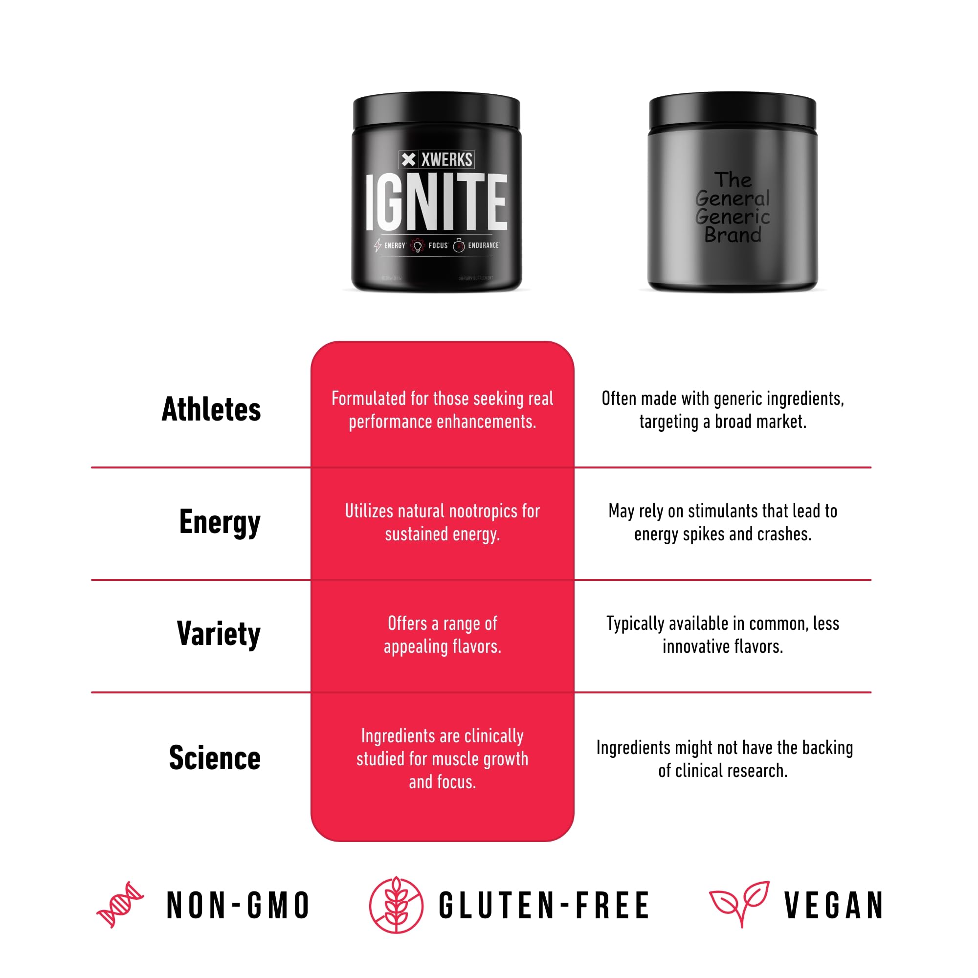 Xwerks Ignite ingredient panel highlights Rhodiola and B vitamins for focus