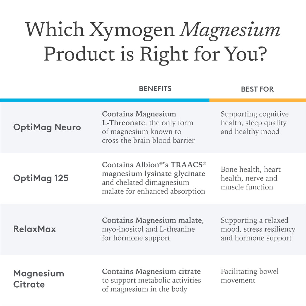 Close-up of XYMOGEN Magnesium Citrate Capsules