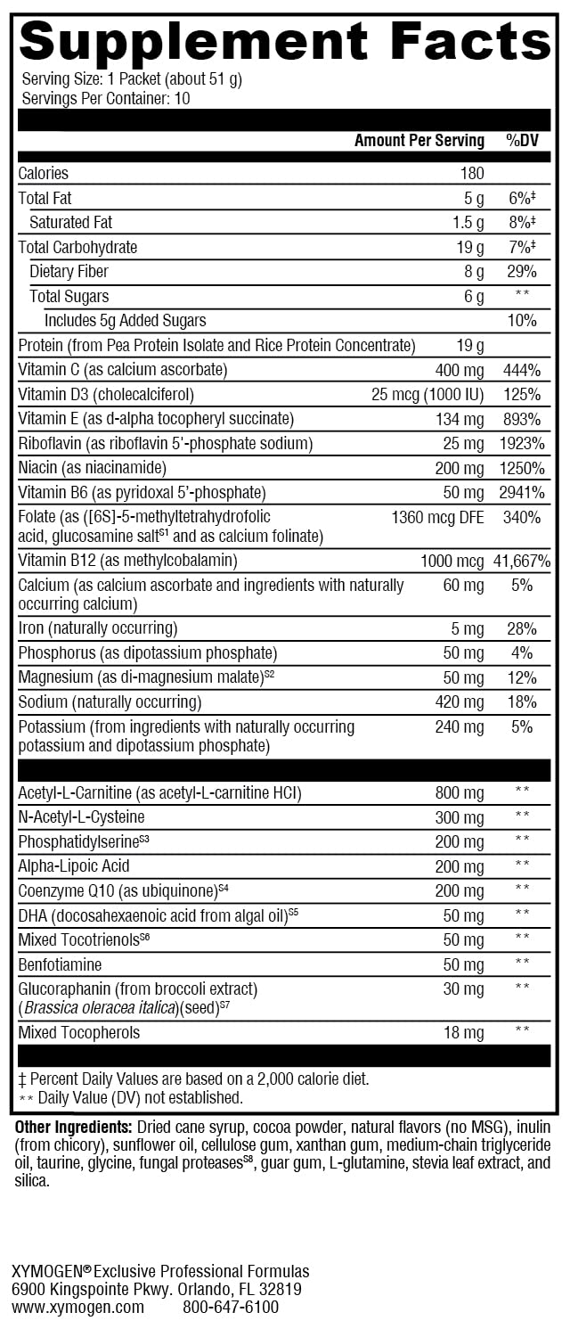 B vitamins and minerals illustration for BrainSustain