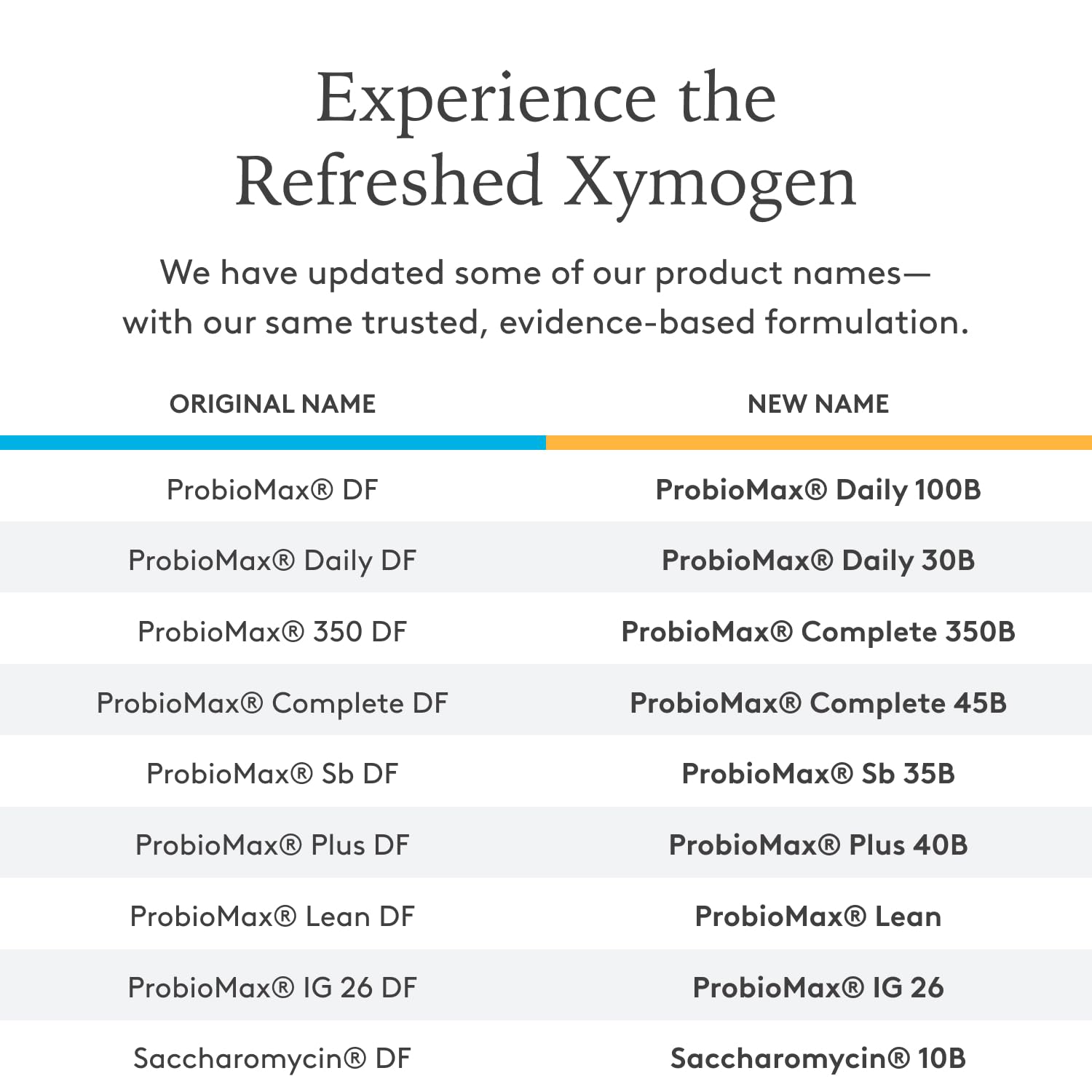 Bifidobacterium lactis HN019 strain in XYMOGEN ProbioMax Plus 40B
