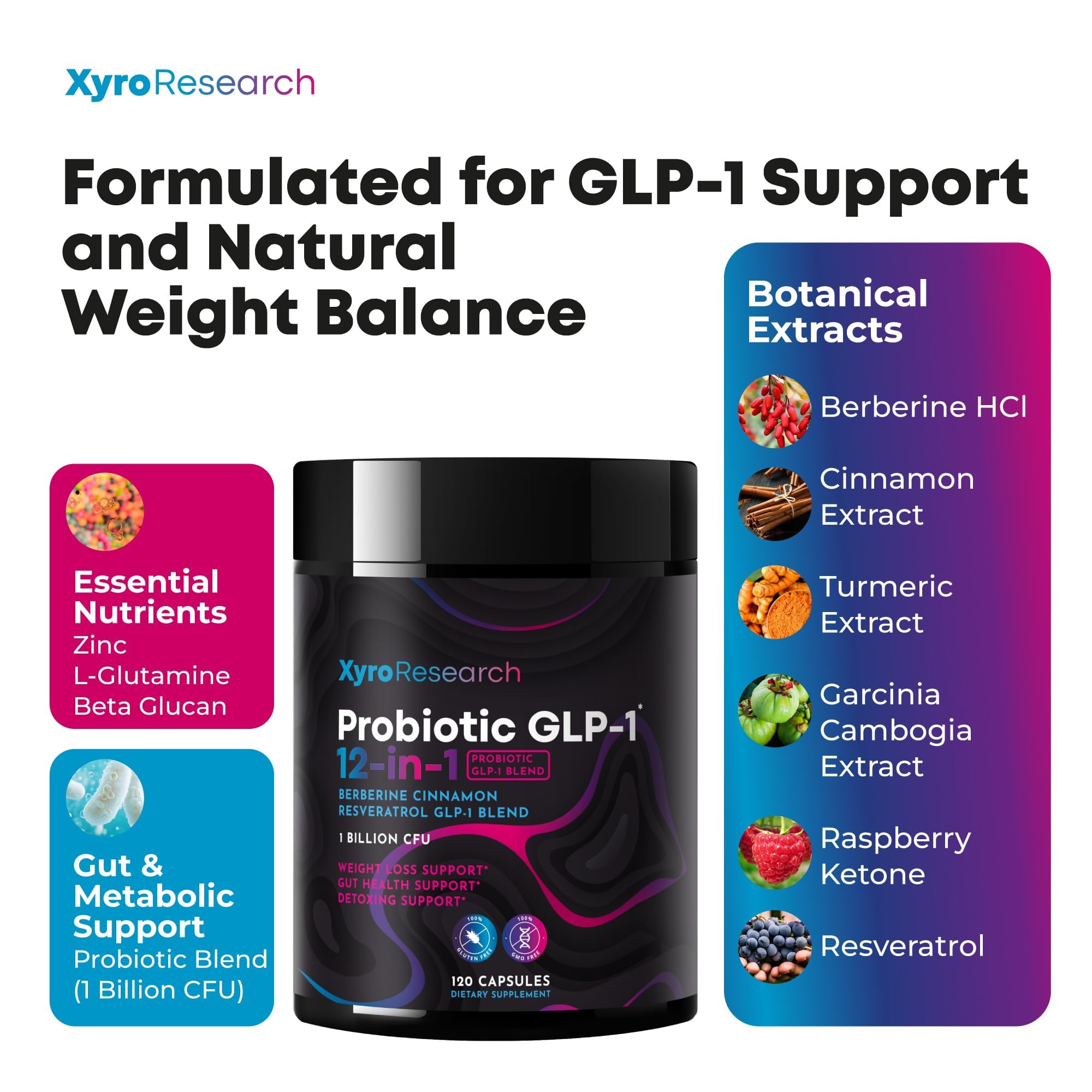 Xyro Research inulin prebiotic graphic shows gut balance benefits