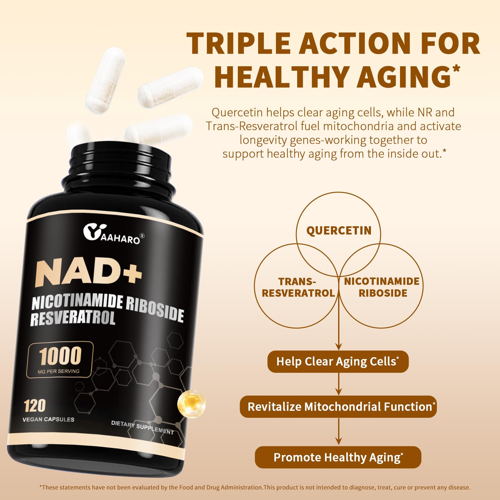 NAD+ supplement bottle showing Trans-Resveratrol and Quercetin