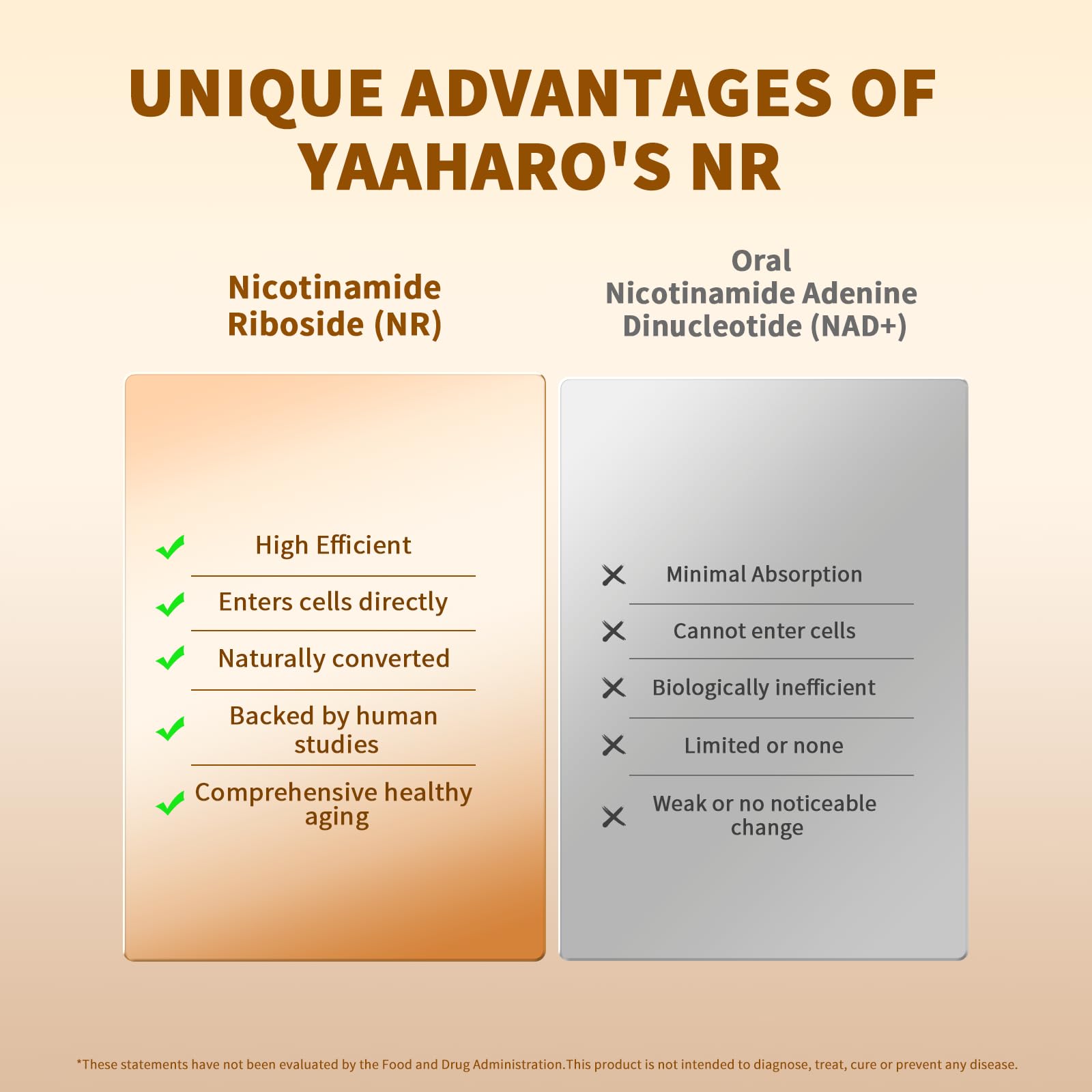 Packaging of YAAHARO NAD+ with 2 capsules per day guidance