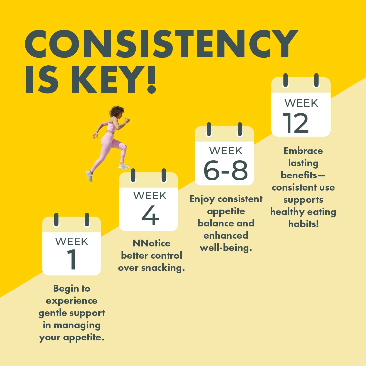 Yes You Can appetite support in daily routine promotes calmer eating habits