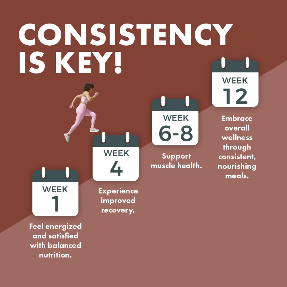 Yes You Can! serving cup illustrating 15 servings of versatile nutrition