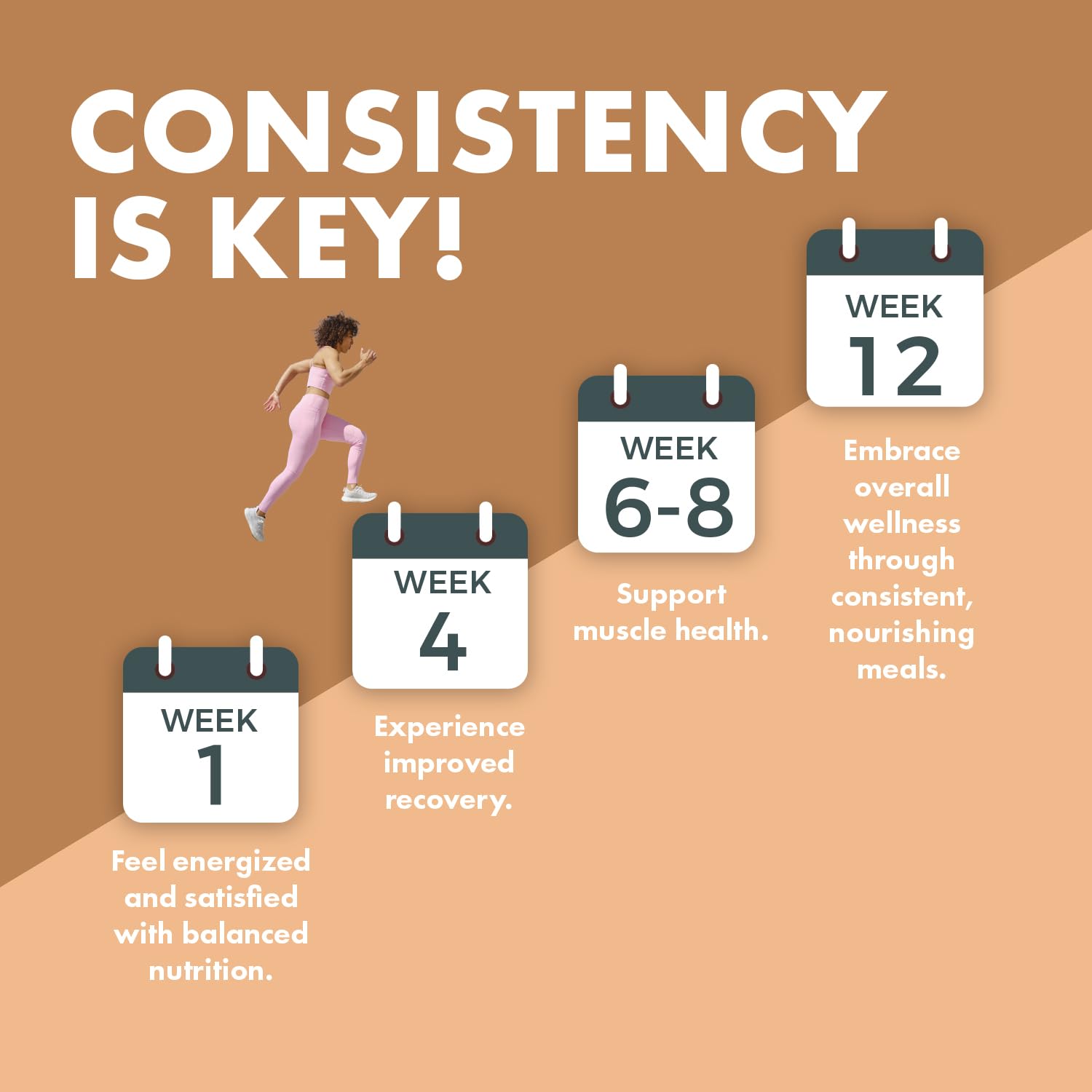 Yes You Can! Nutrition panel shows fiber and essential vitamins.