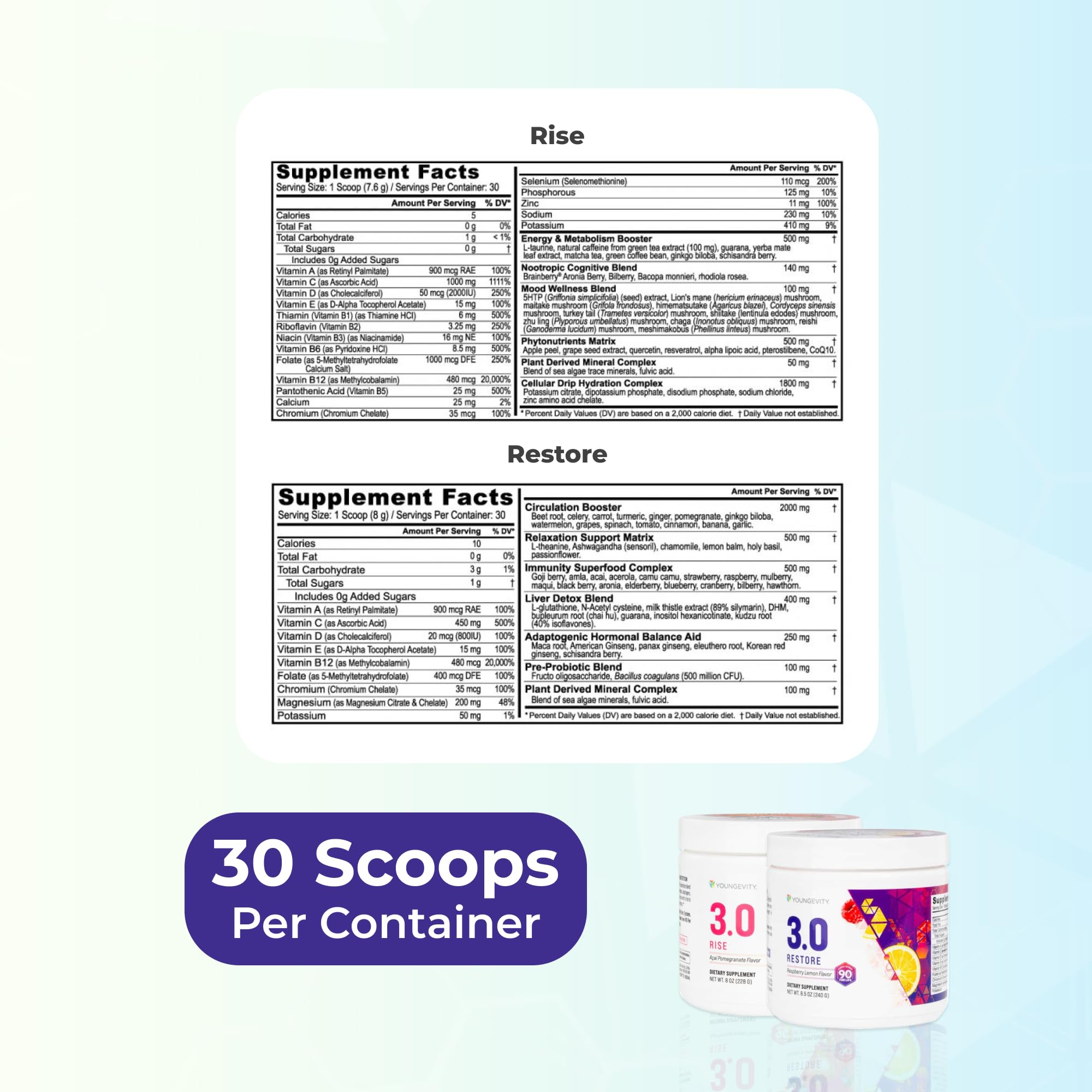 Key ingredients 5-HTP and Ashwagandha in Rise & Restore 3.0