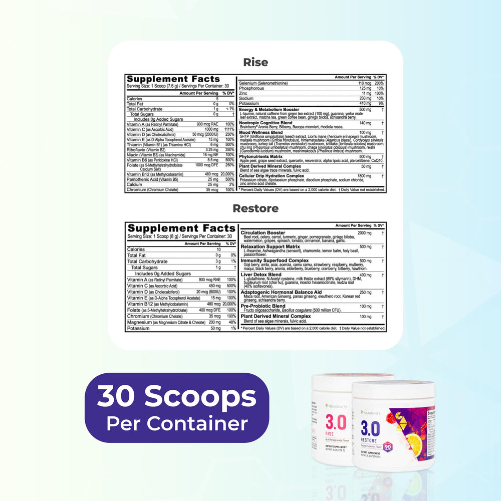 Key ingredients 5-HTP and Ashwagandha in Rise & Restore 3.0