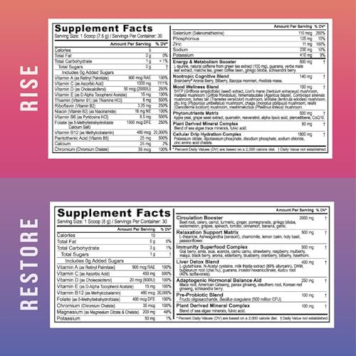 Rise & Restore 3.0 showing energy, cognition and immune support visuals
