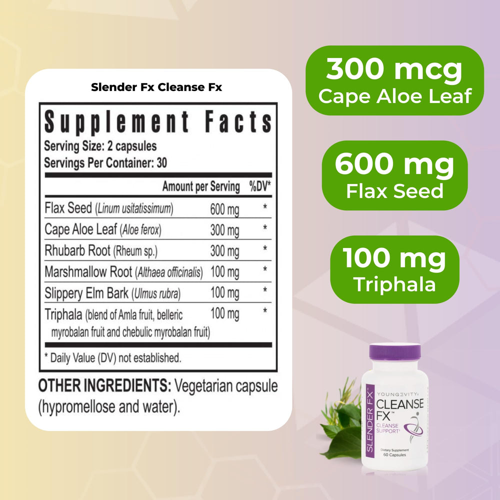 Herbal blend components: flax seed, cape aloe, rhubarb root, triphala