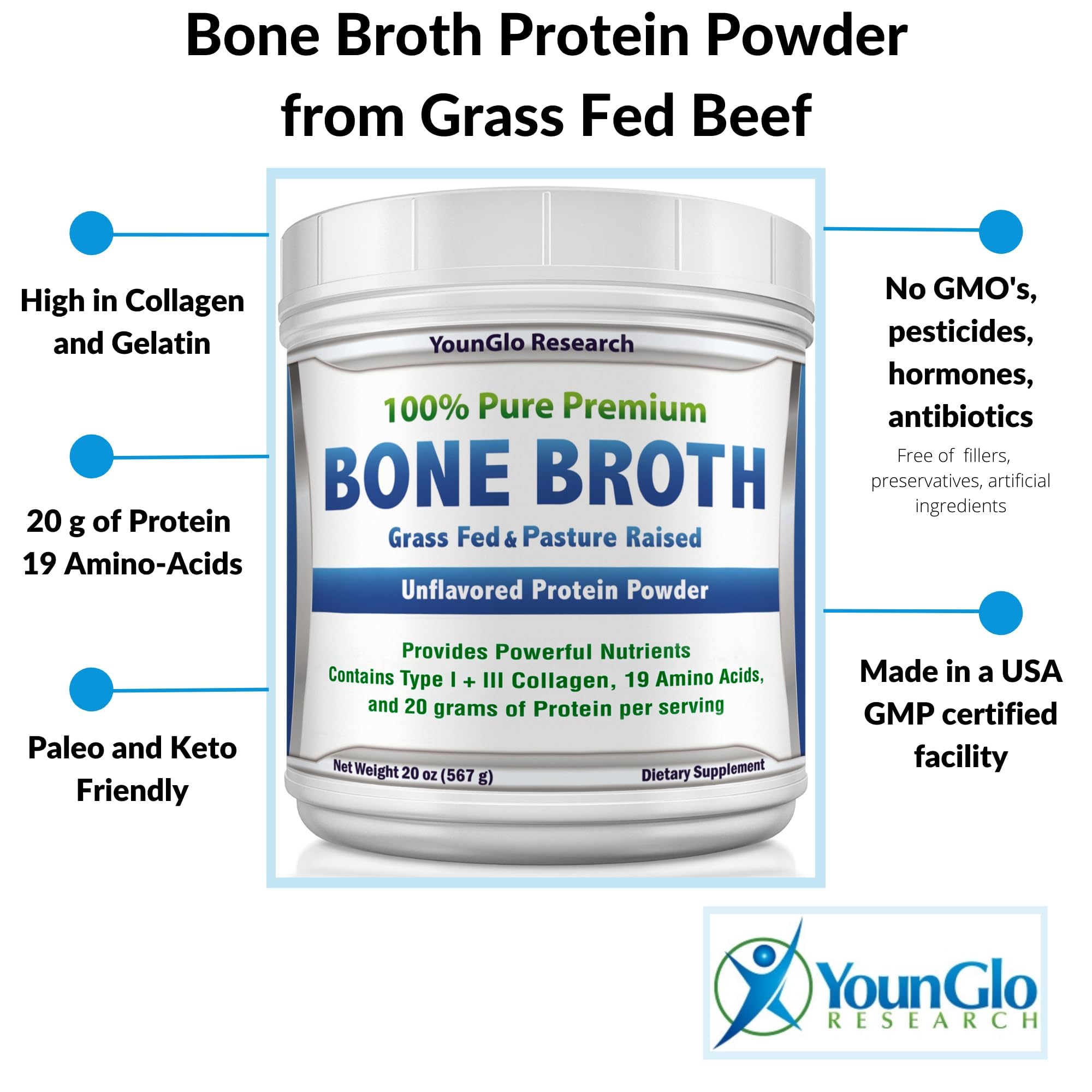 YounGlo Research nutrition label detail highlighting collagen, gelatin, and amino acids for wellness.