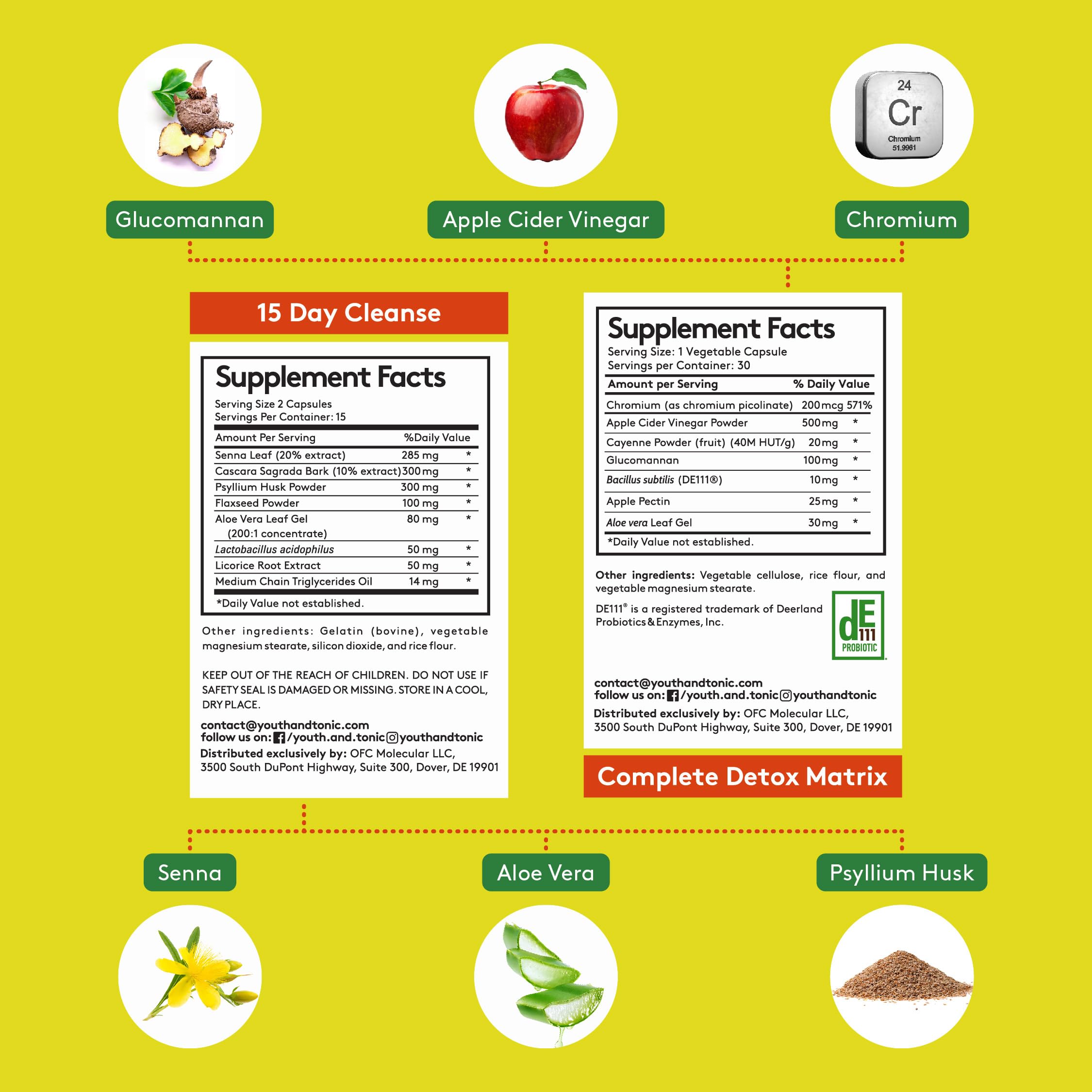 Youth & Tonic dosage guide label illustrating safe usage directions