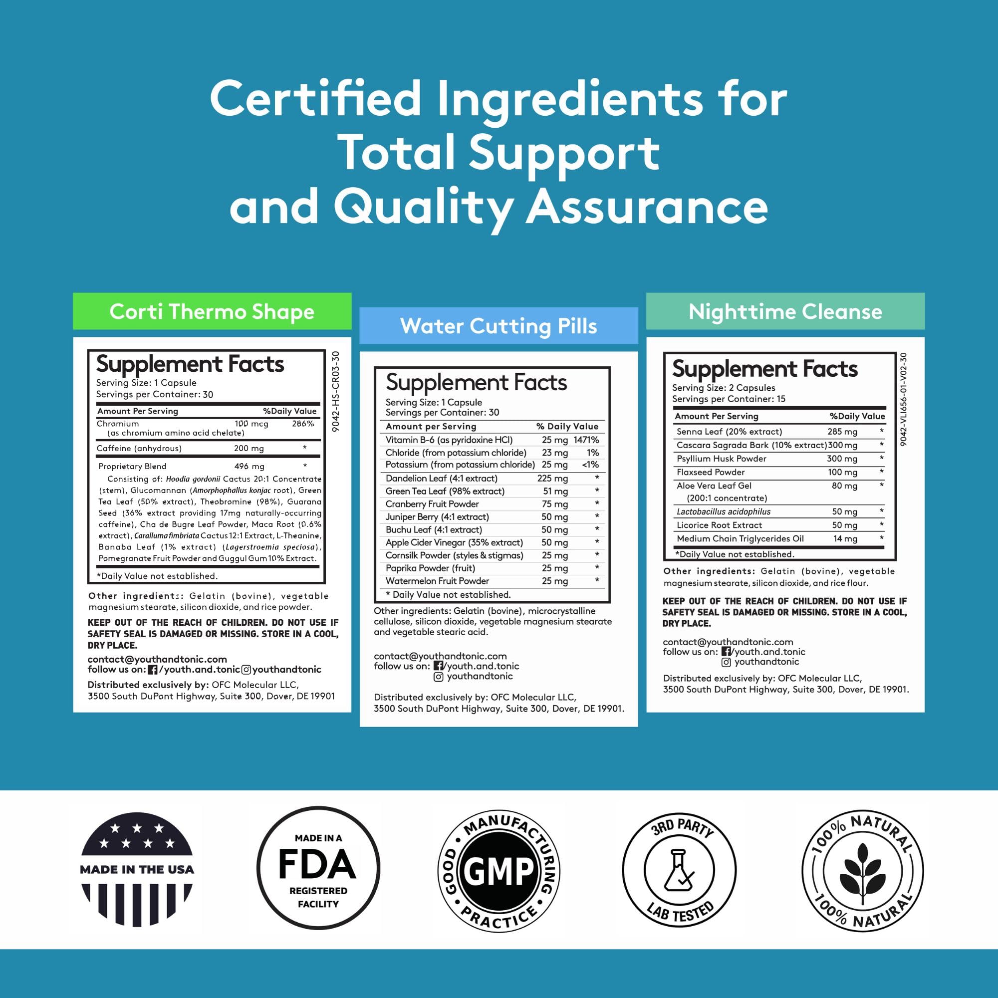 Usage guide infographic showing dosing directions