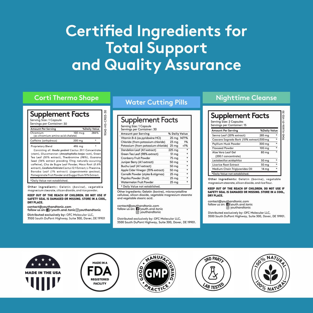 Usage guide infographic showing dosing directions